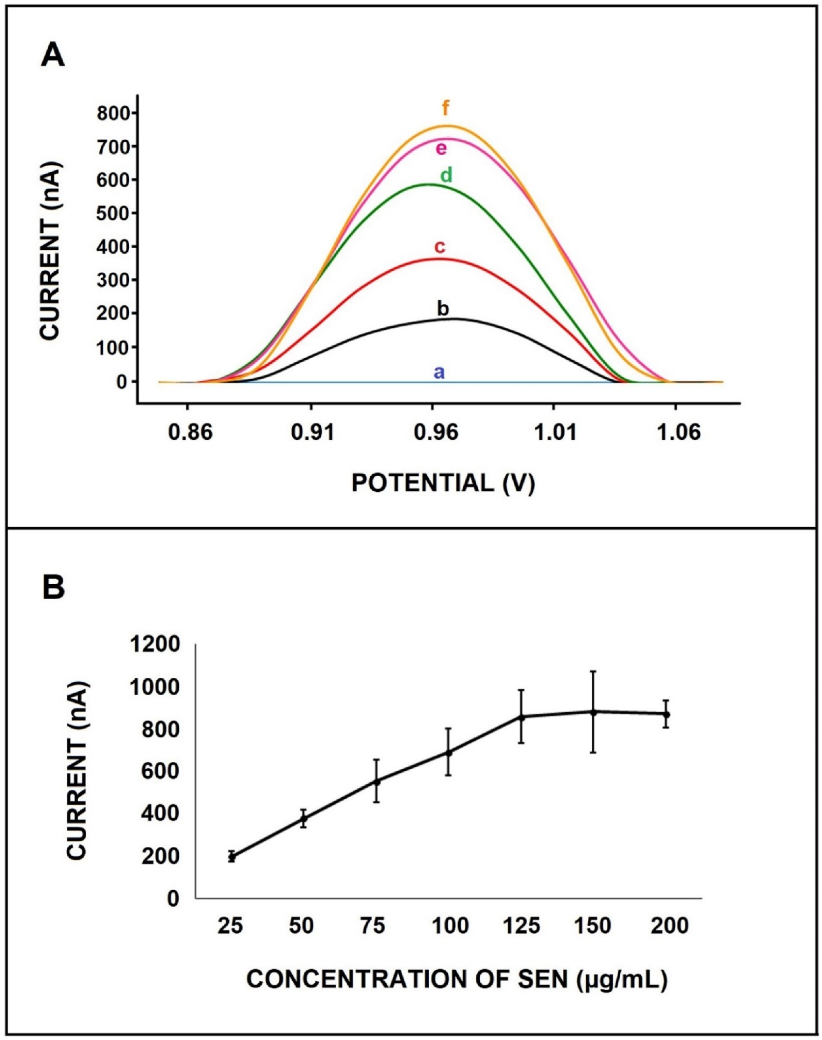 Micromachines 12 01585 g003
