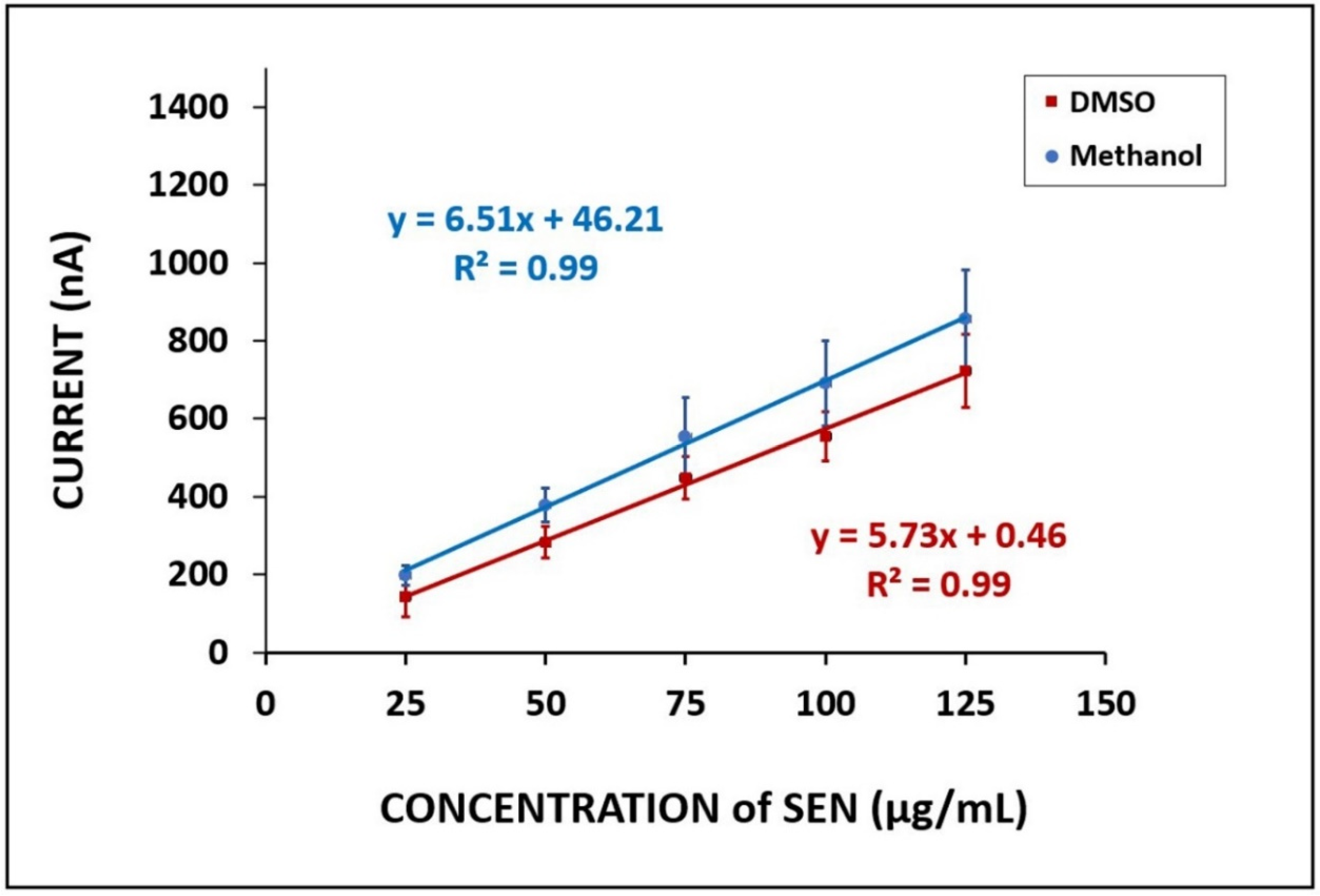 Micromachines 12 01585 g004