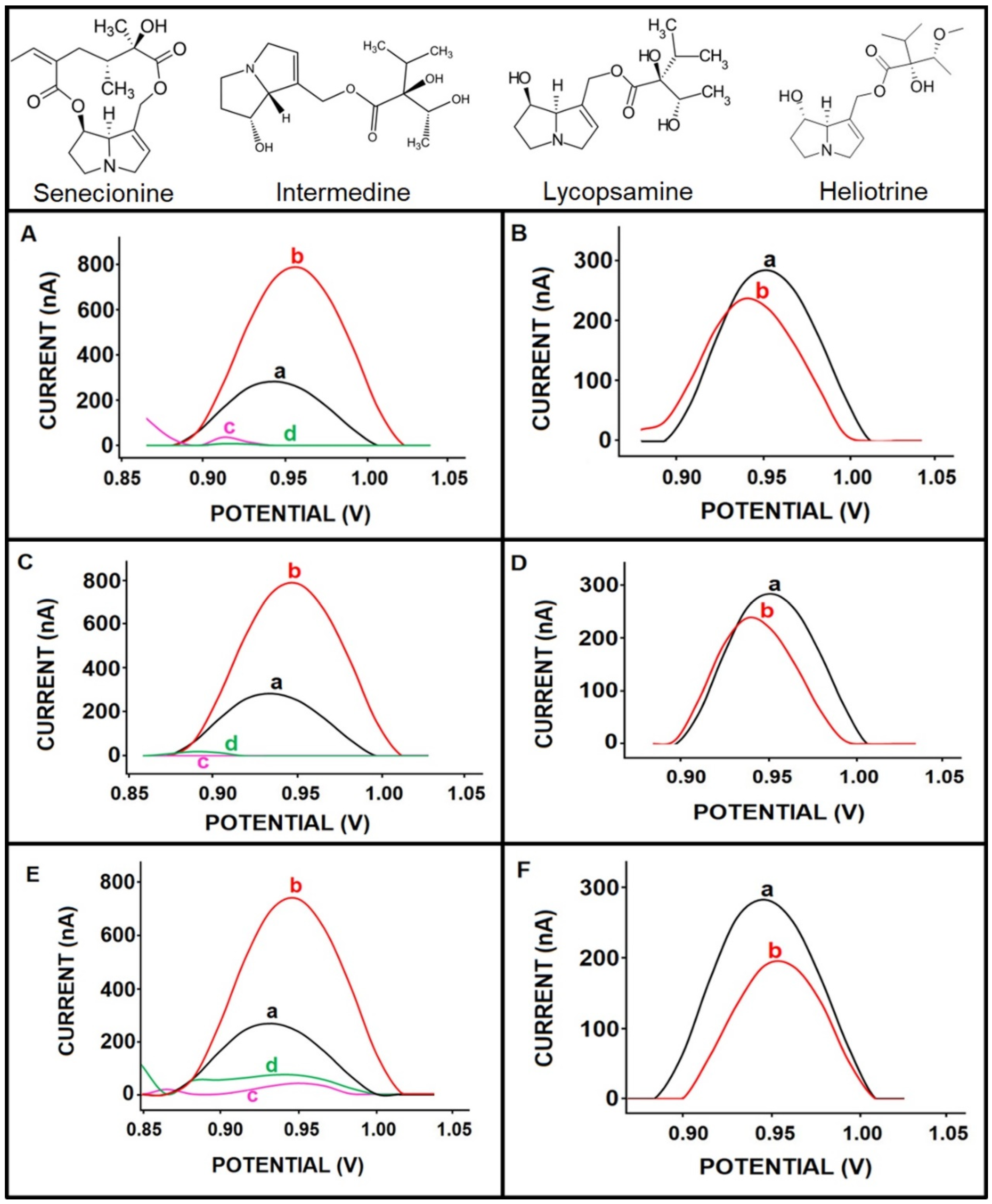 Micromachines 12 01585 g005