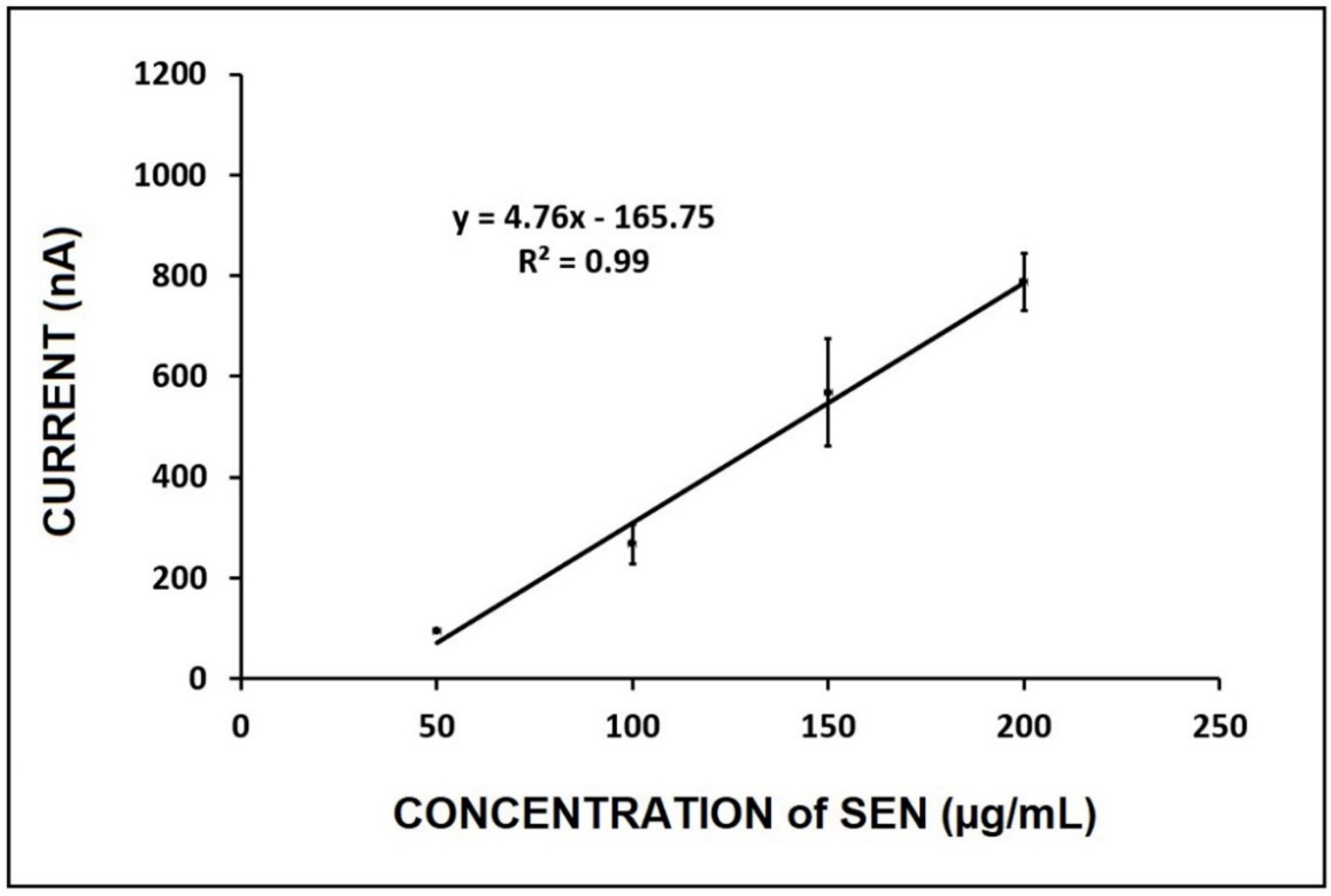 Micromachines 12 01585 g007