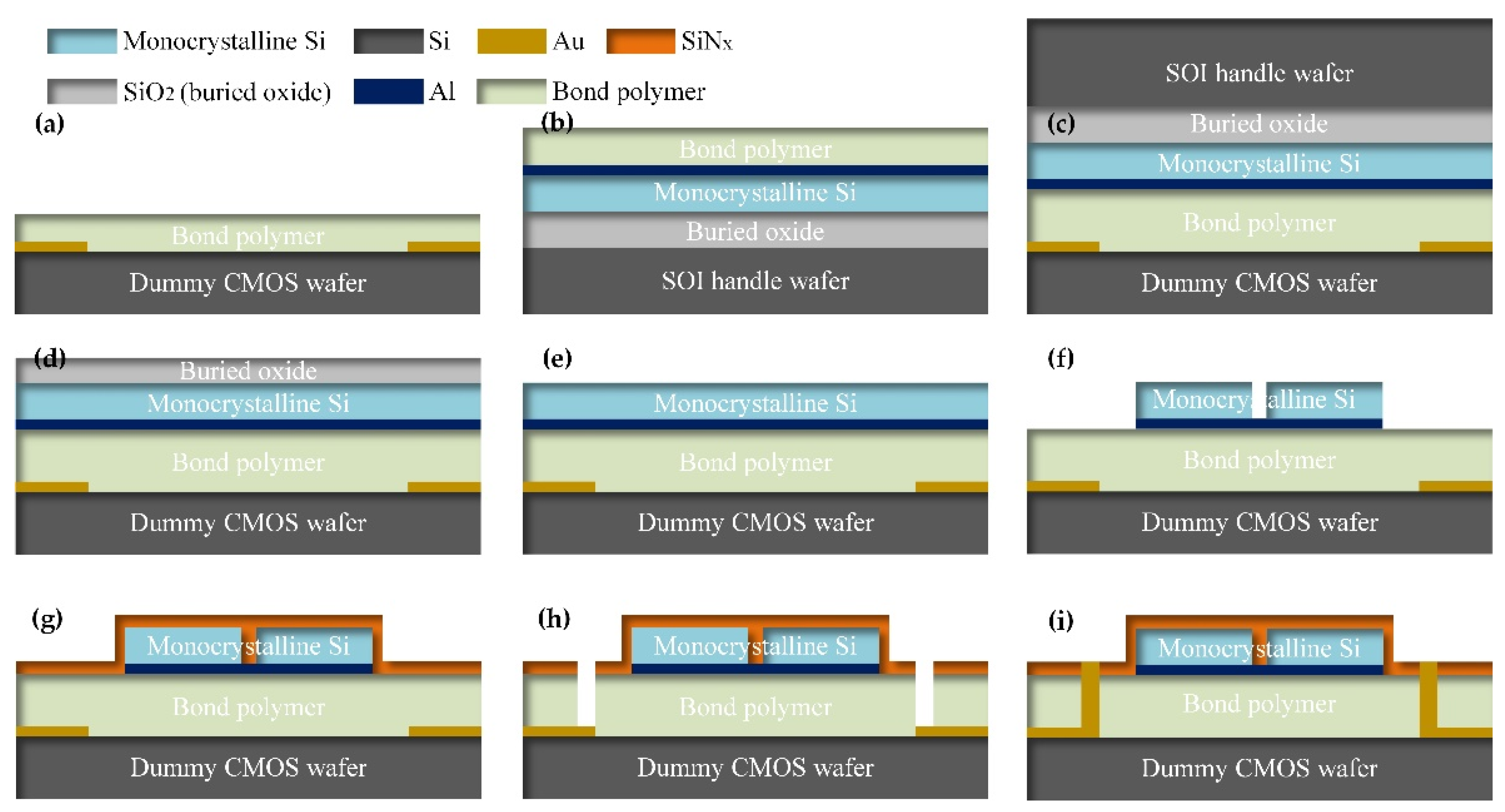 Micromachines 12 01586 g001