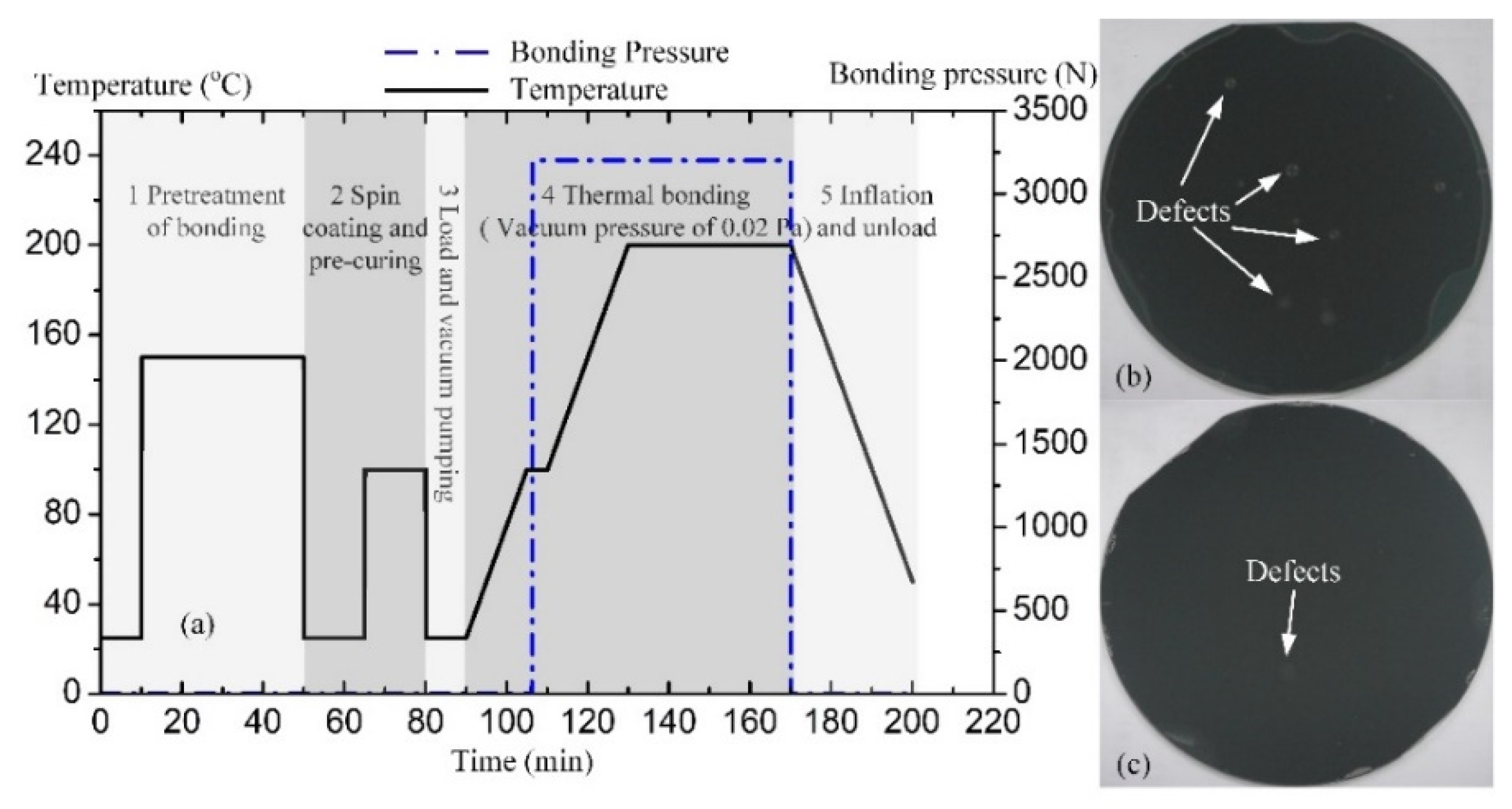 Micromachines 12 01586 g004