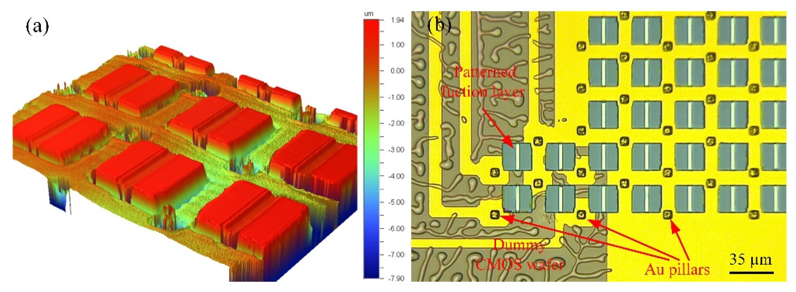 Micromachines 12 01586 g008