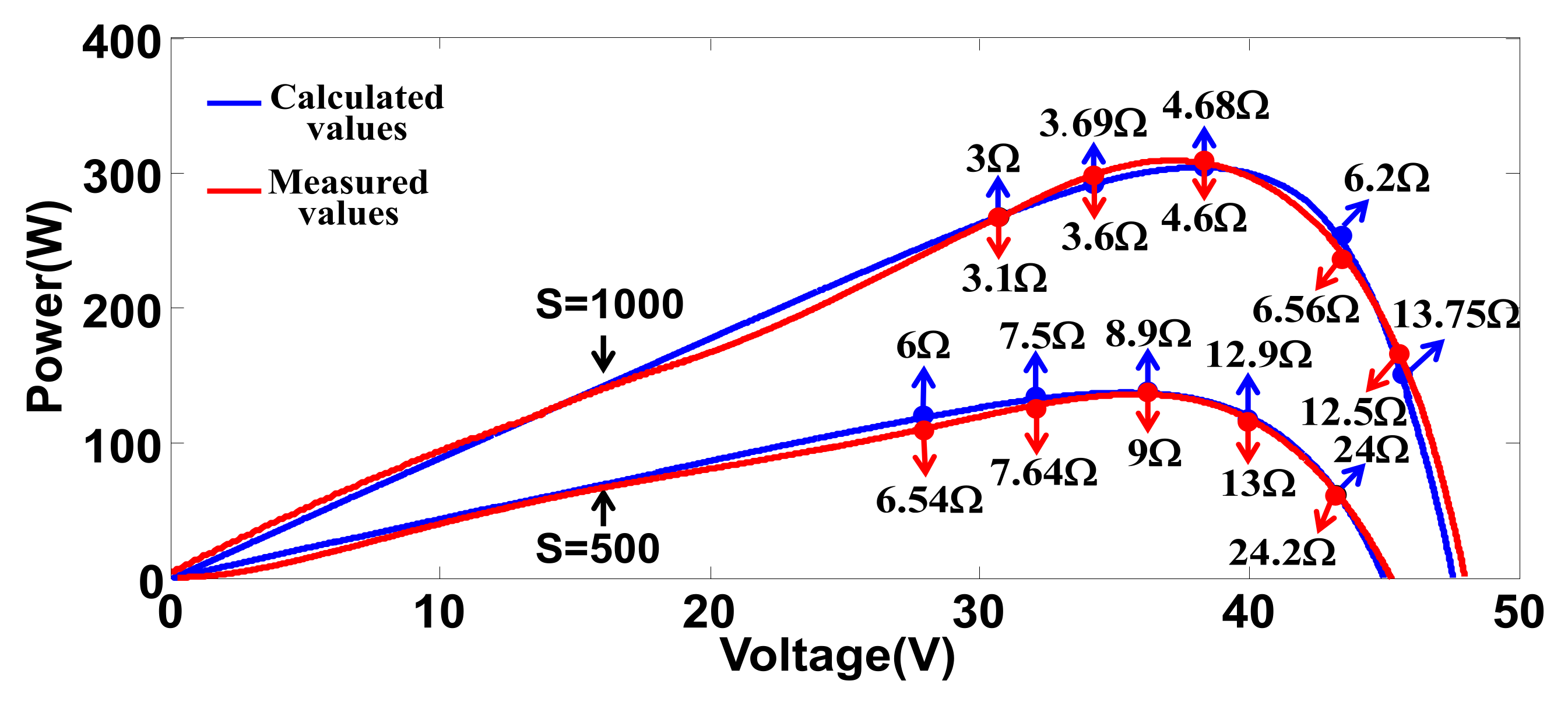 Micromachines 12 01587 g004 550