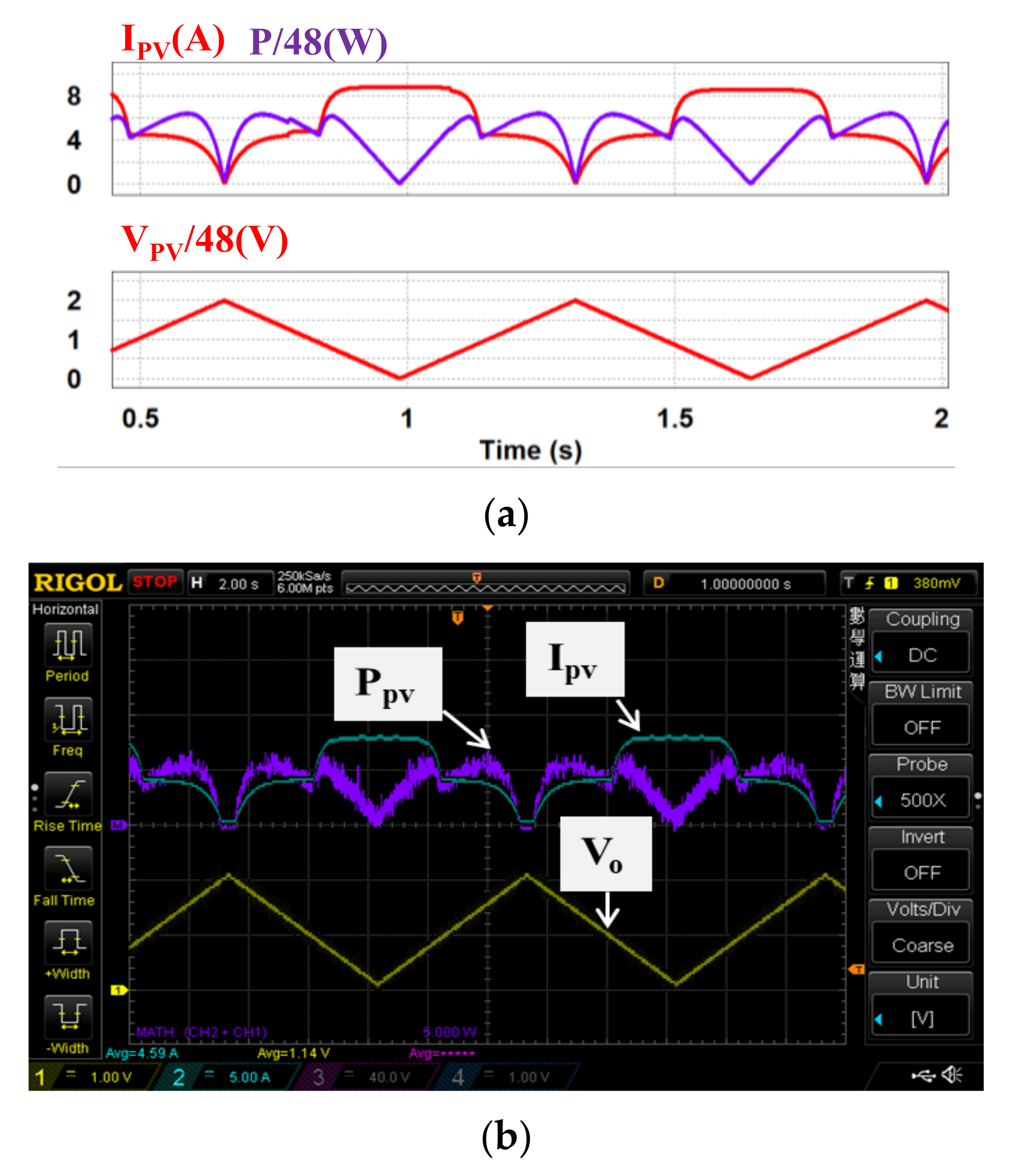 Micromachines 12 01587 g014 550