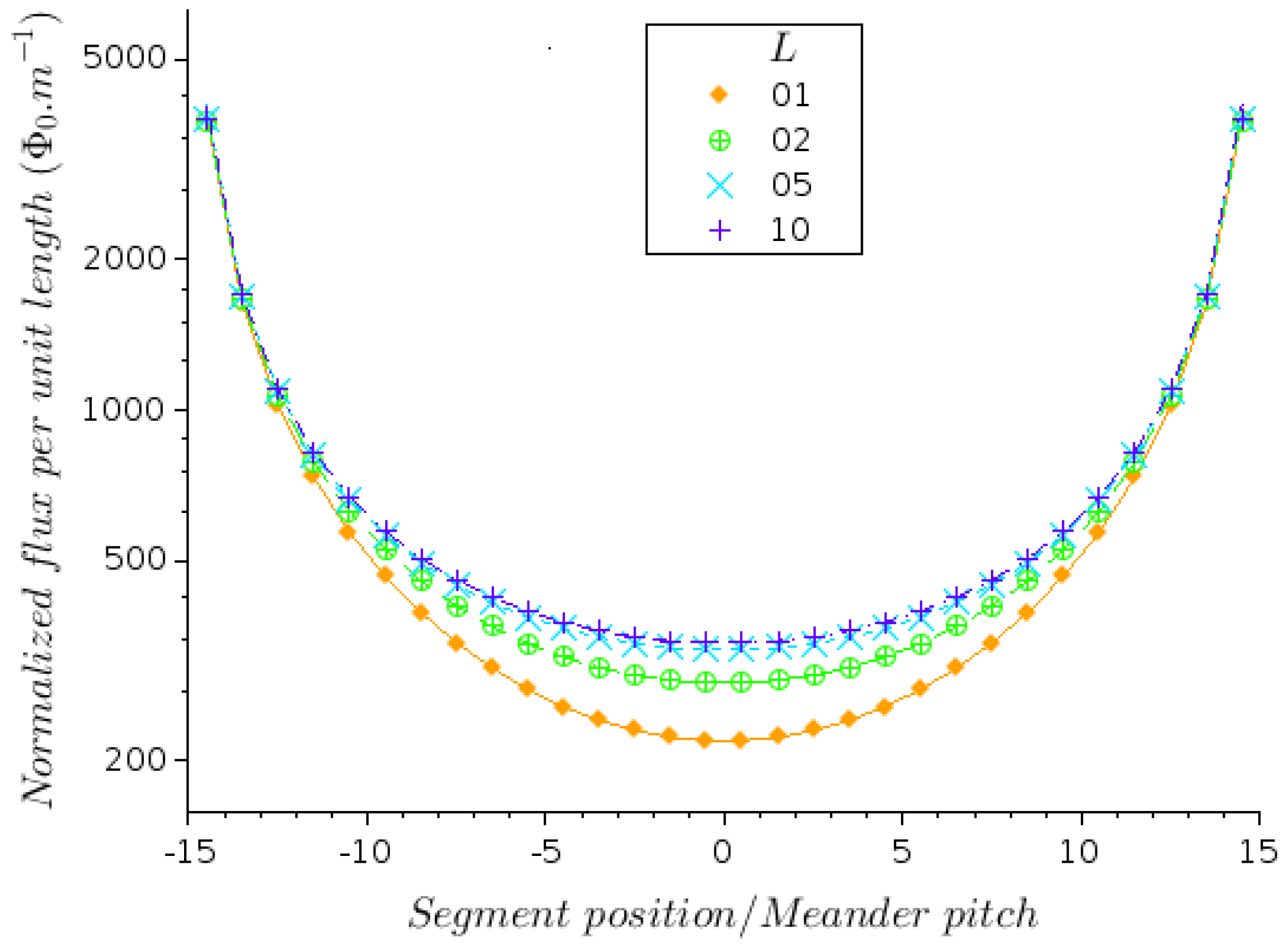 Micromachines 12 01588 g005