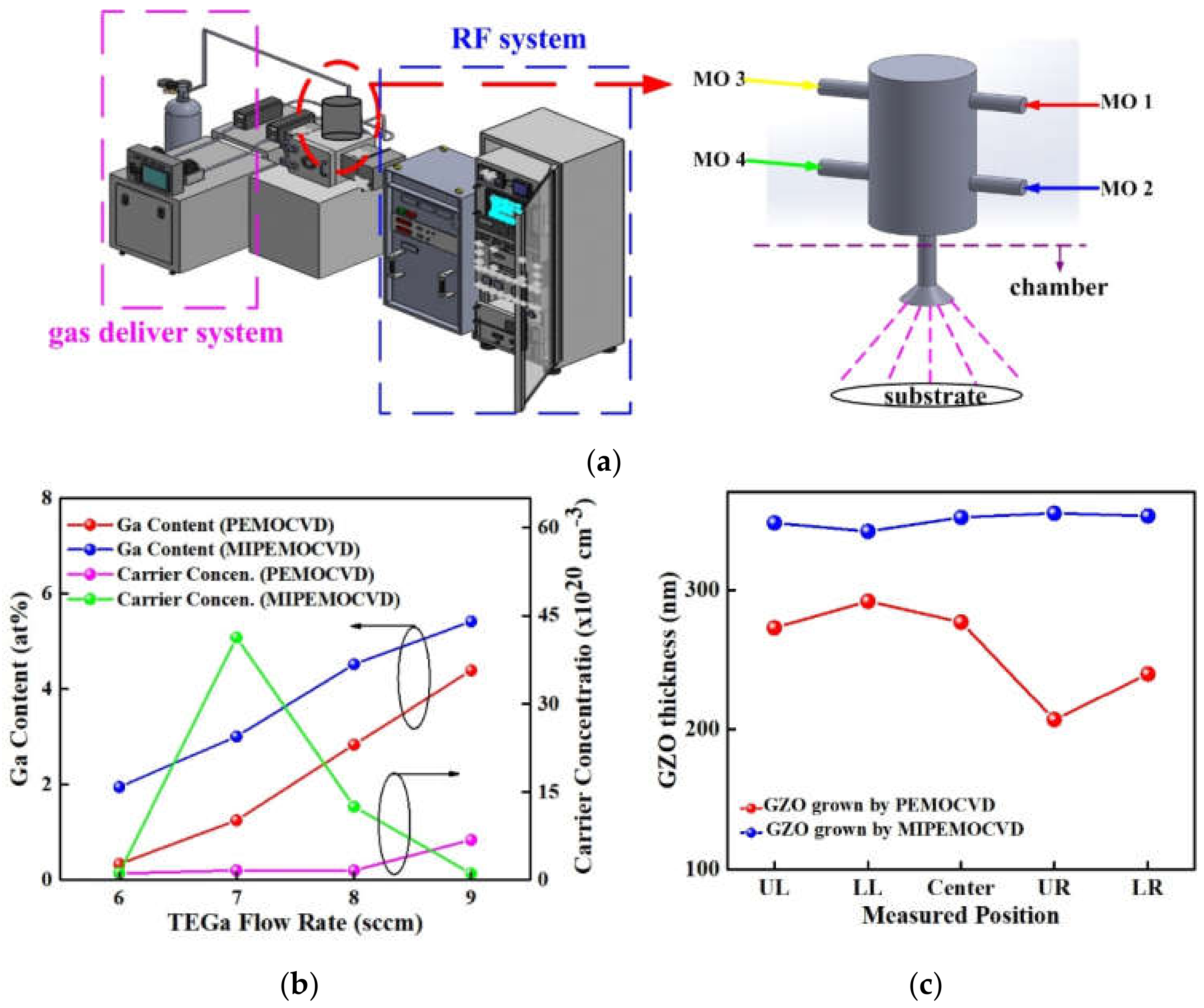 Micromachines 12 01590 g001