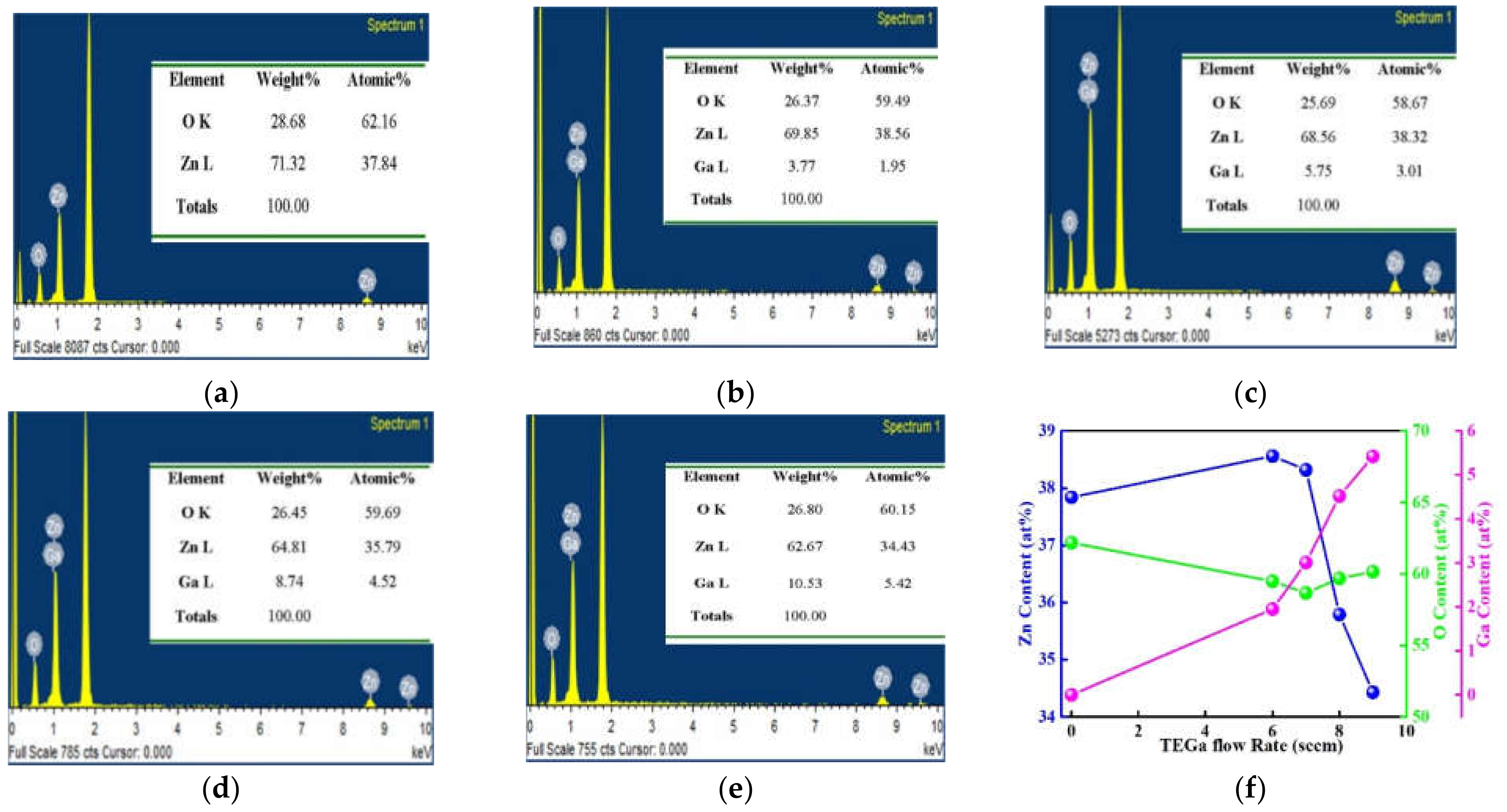 Micromachines 12 01590 g003
