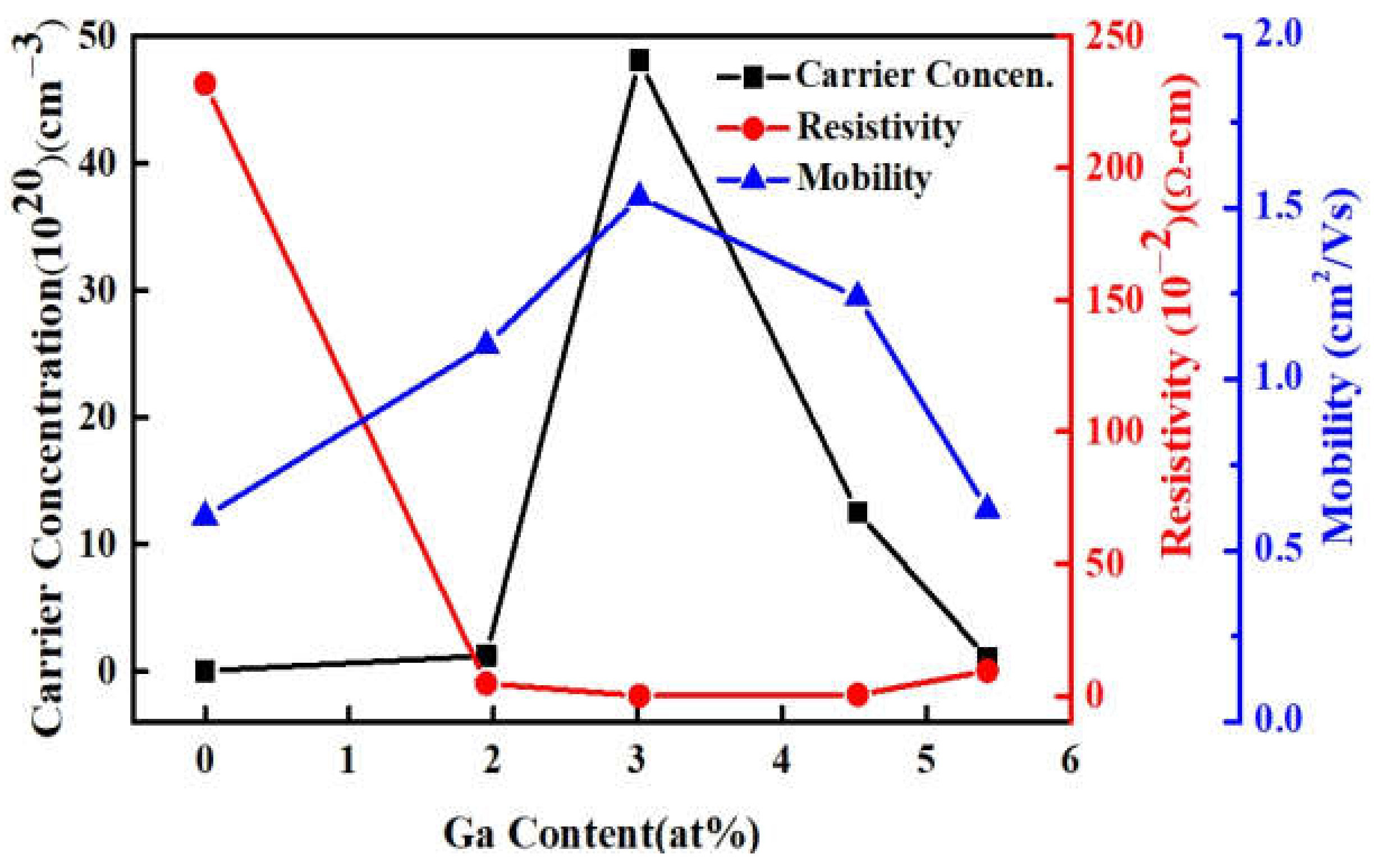 Micromachines 12 01590 g006