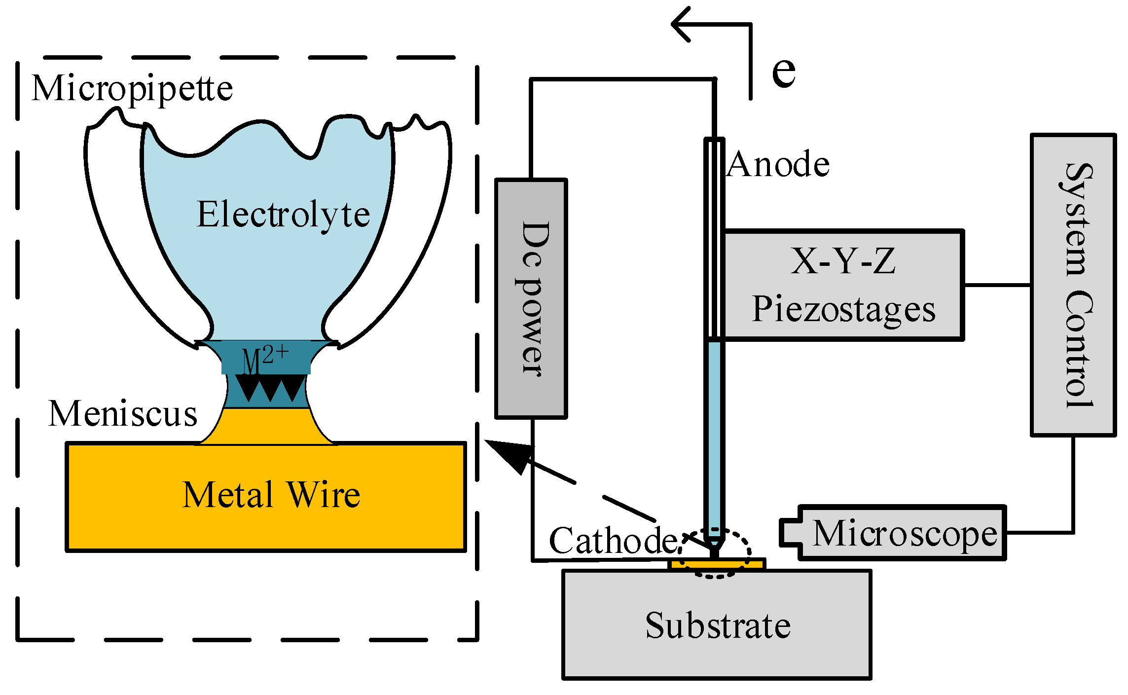 Micromachines 12 01591 g001 550