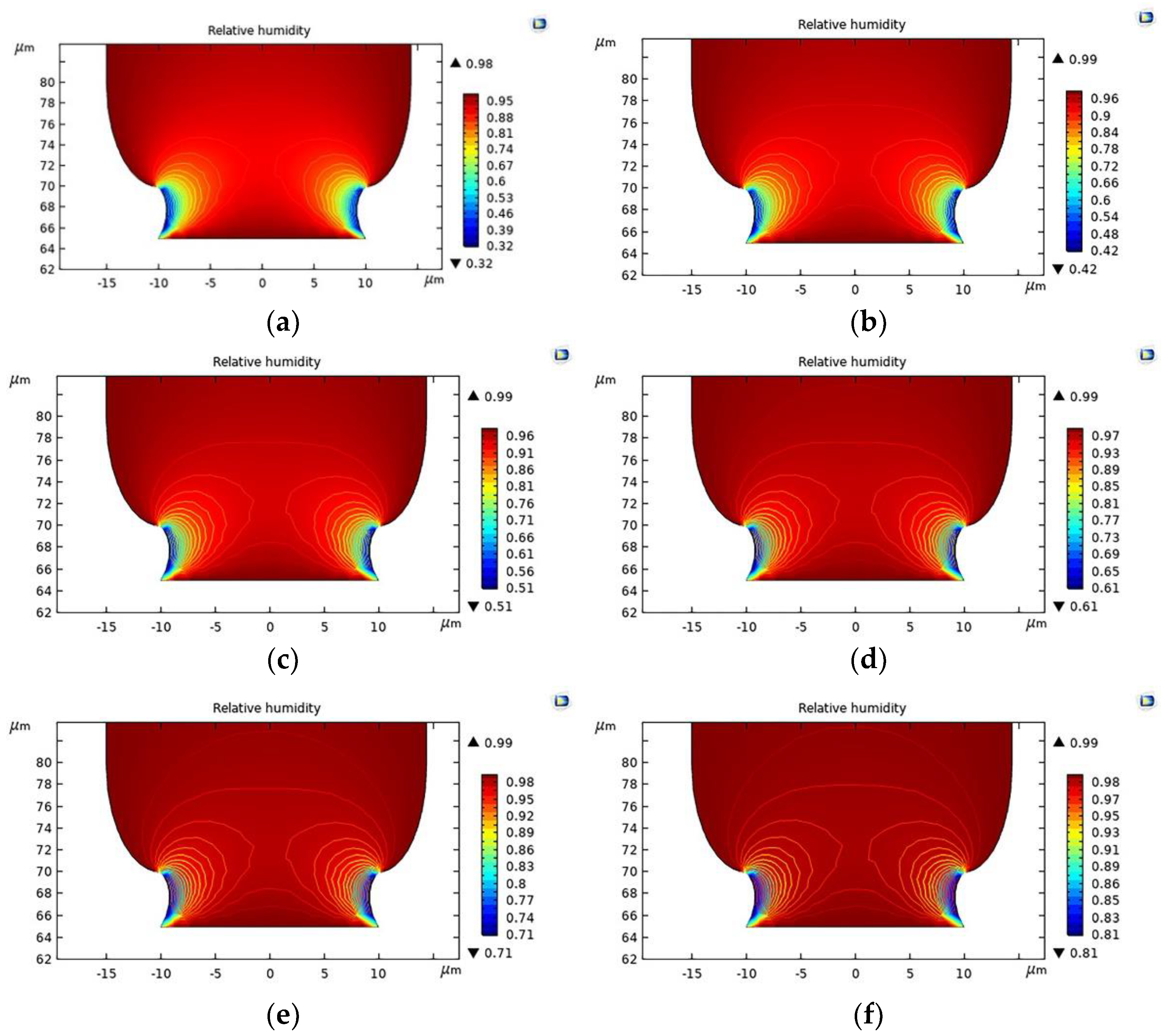 Micromachines 12 01591 g002 550