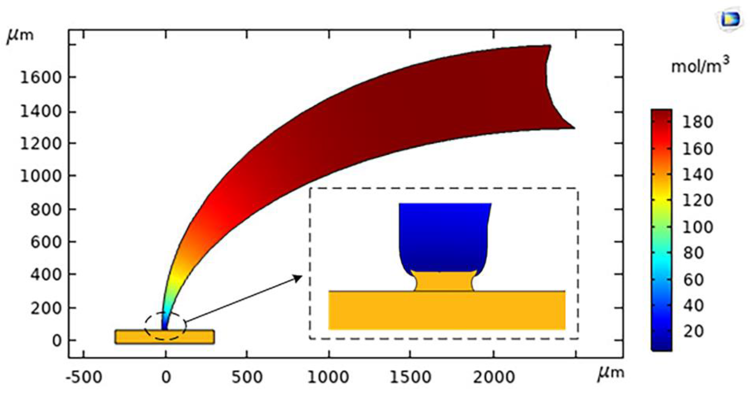 Micromachines 12 01591 g003 550