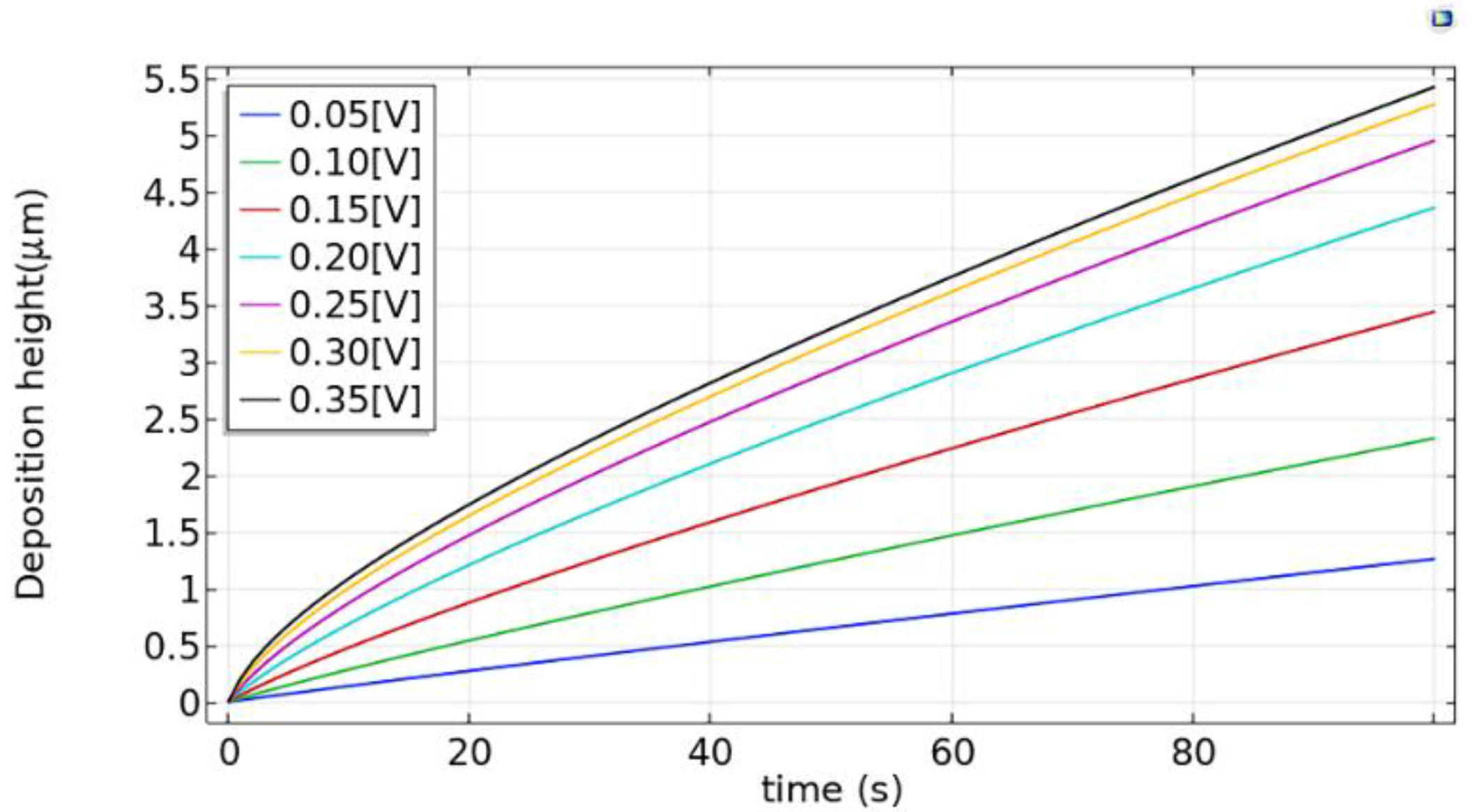 Micromachines 12 01591 g004 550