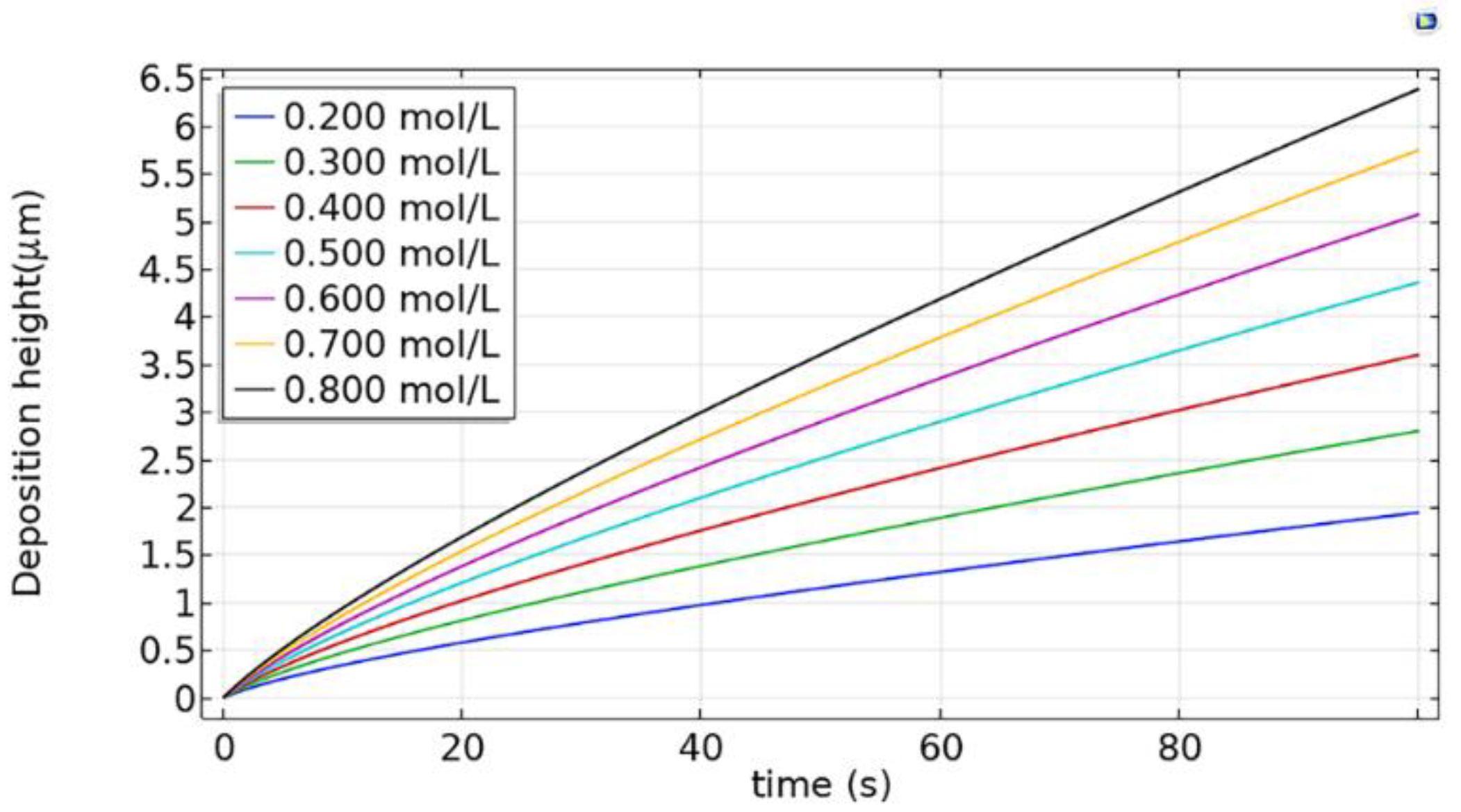 Micromachines 12 01591 g005 550