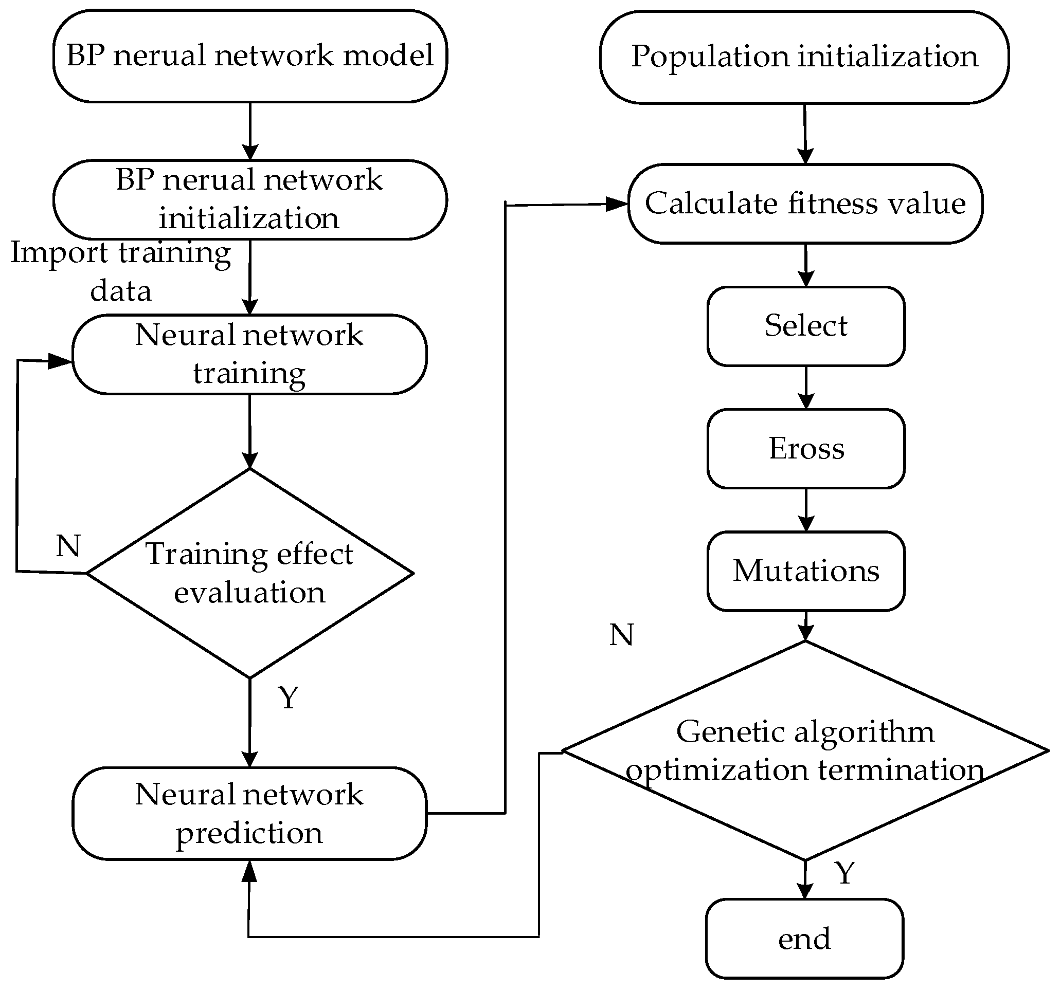 Micromachines 12 01591 g007 550