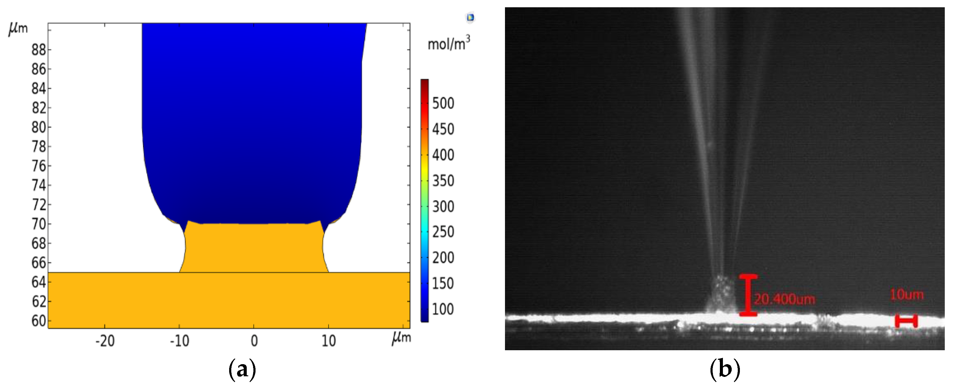 Micromachines 12 01591 g008 550