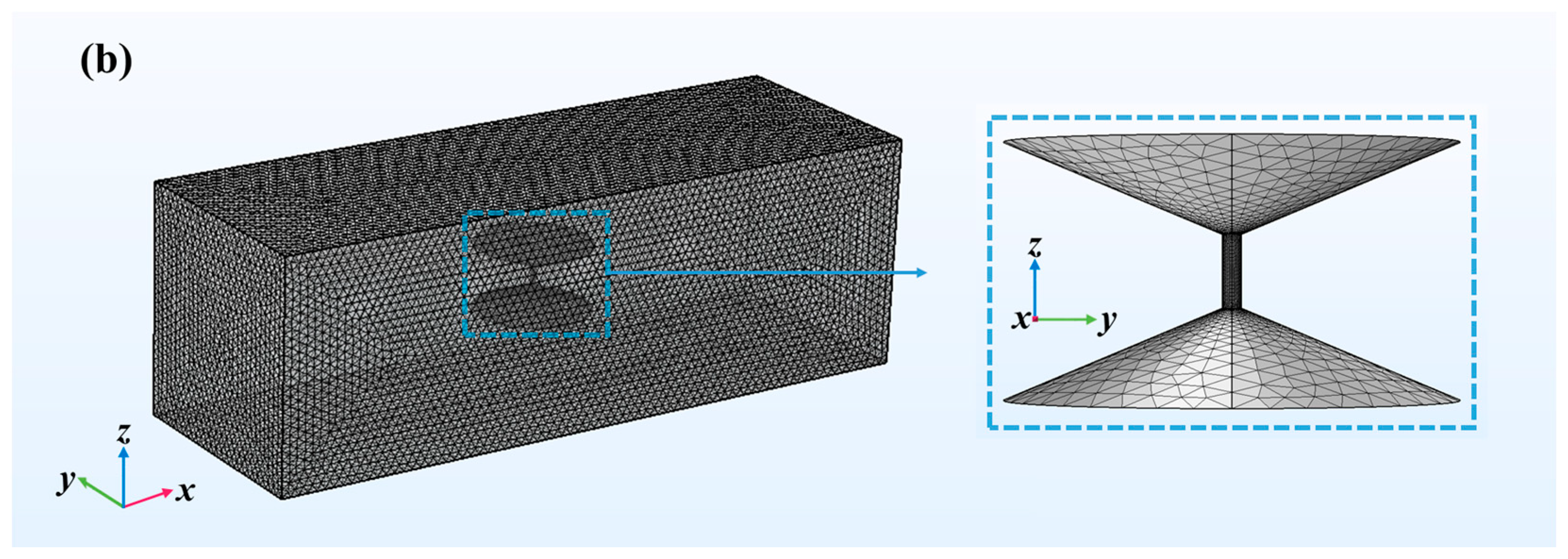 Micromachines 12 01592 g002b