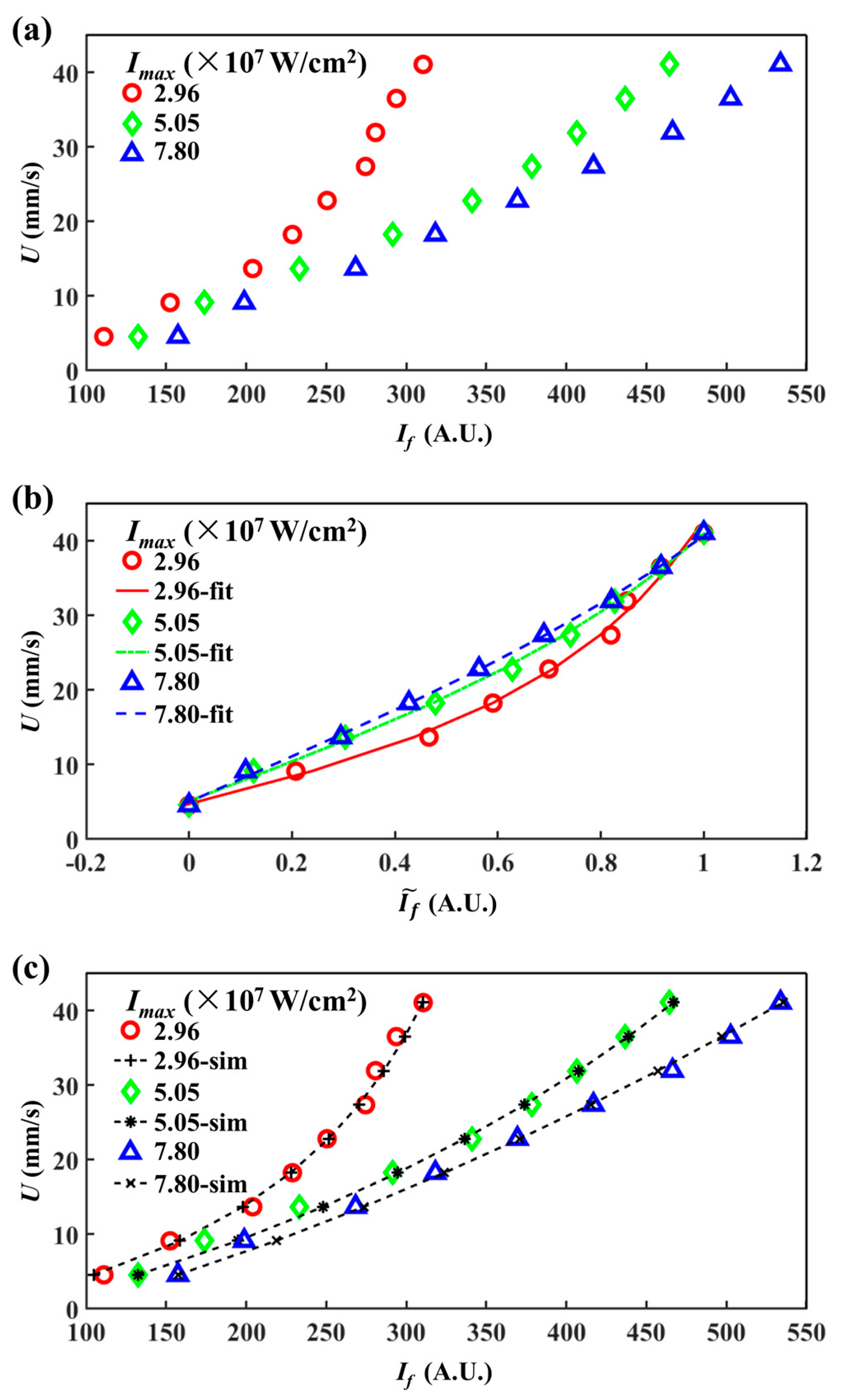 Micromachines 12 01592 g003a