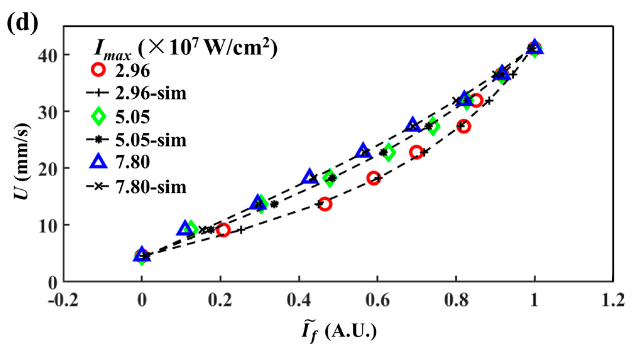Micromachines 12 01592 g003b