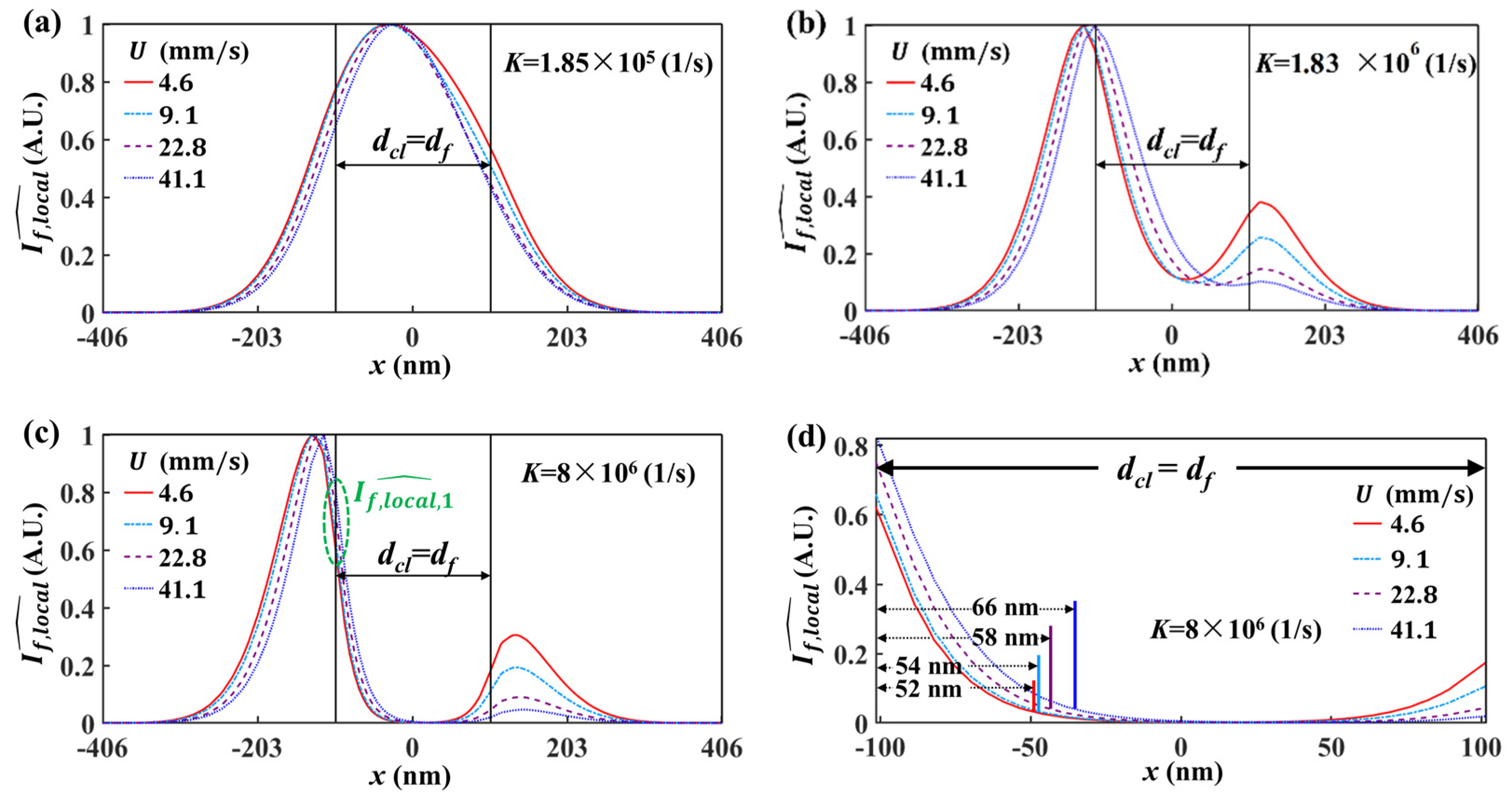Micromachines 12 01592 g007