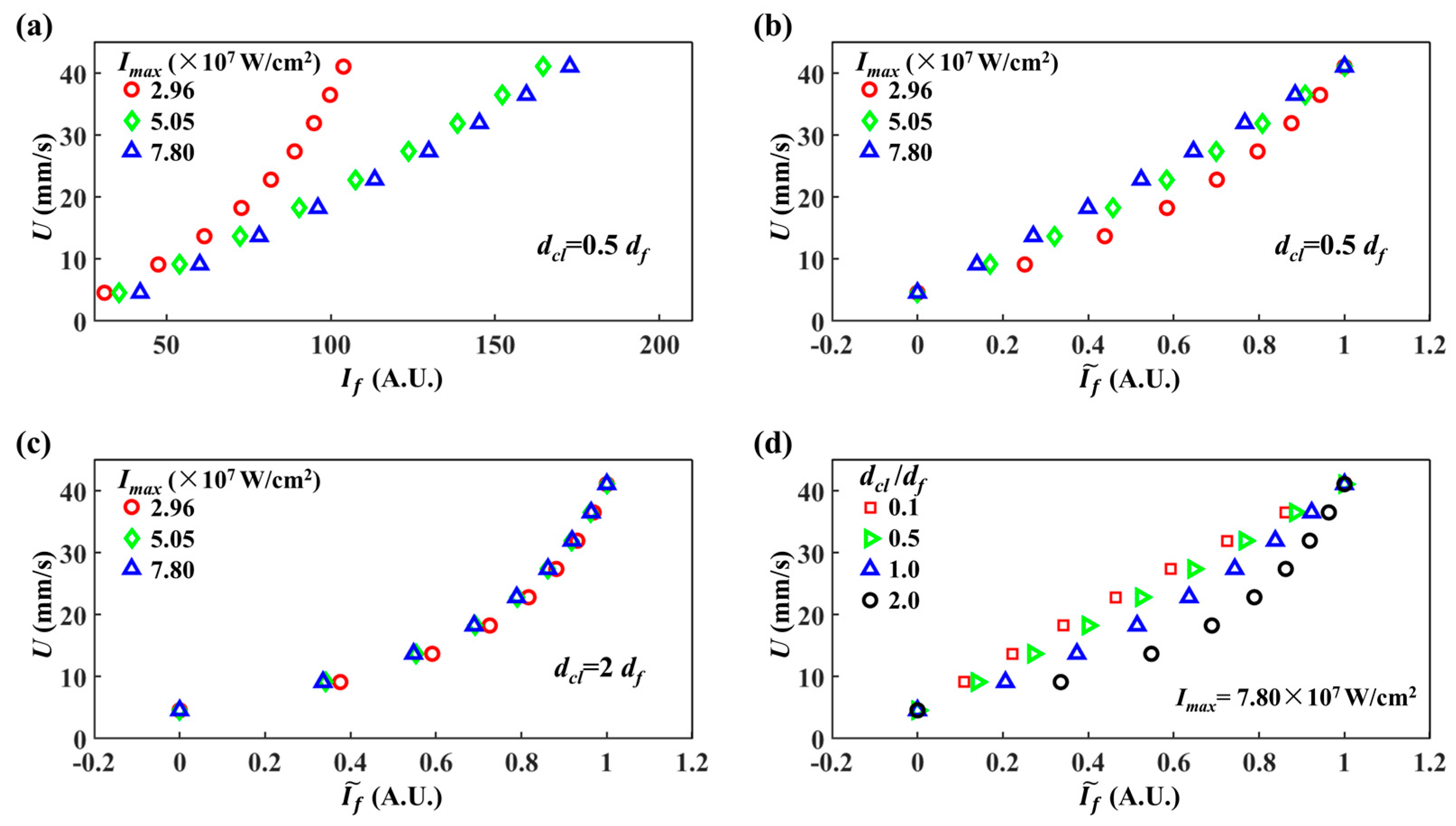 Micromachines 12 01592 g008