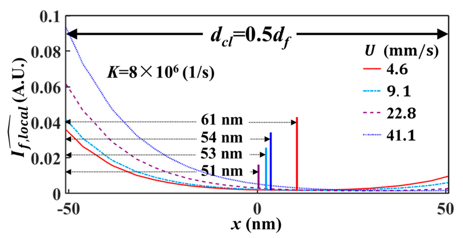 Micromachines 12 01592 g009