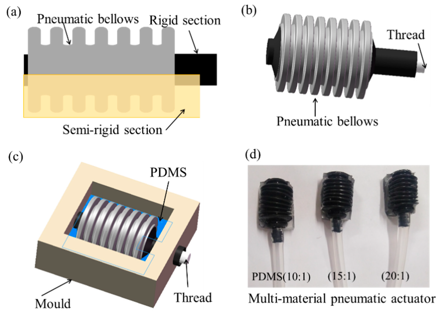 Micromachines 12 01593 g001