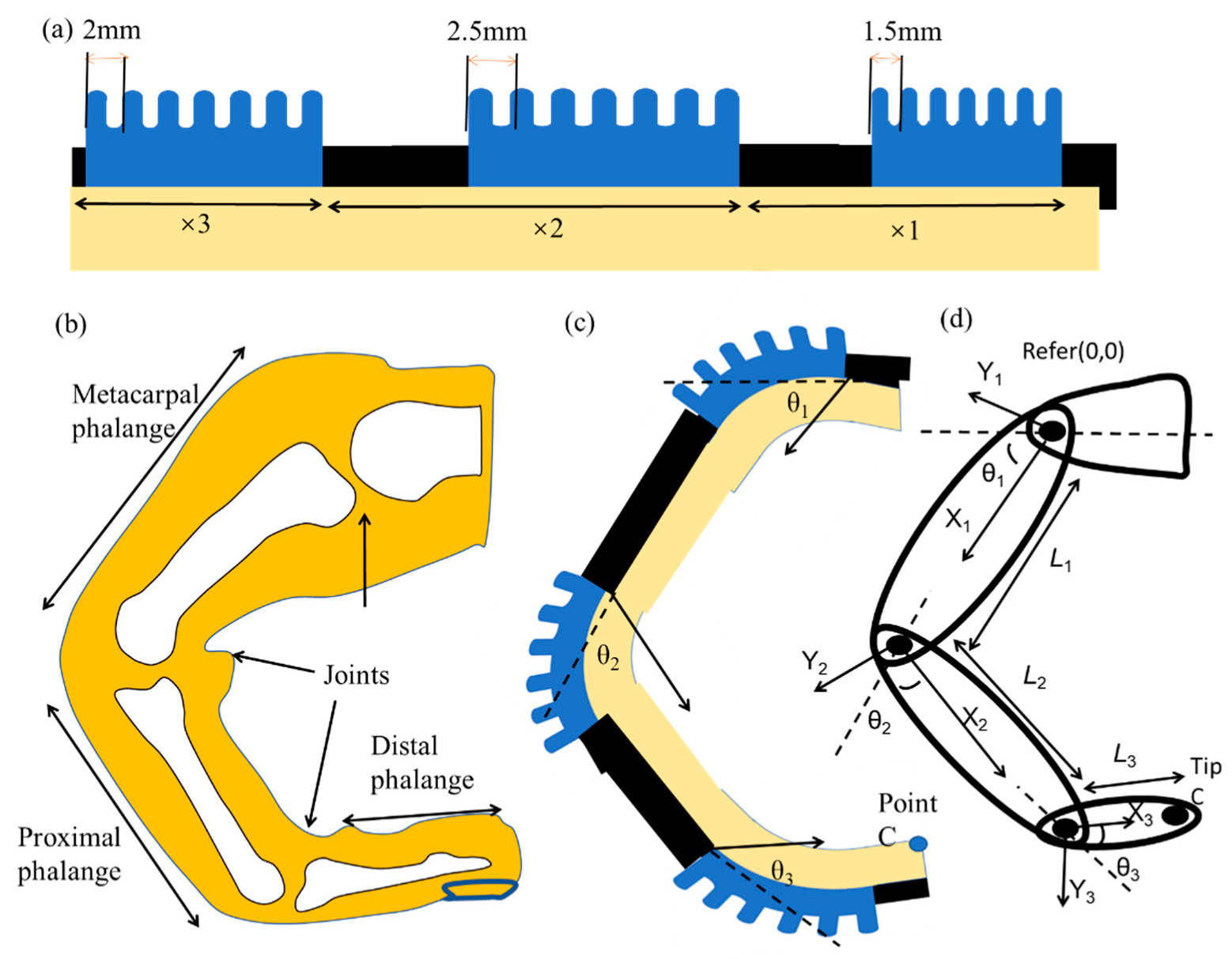Micromachines 12 01593 g003