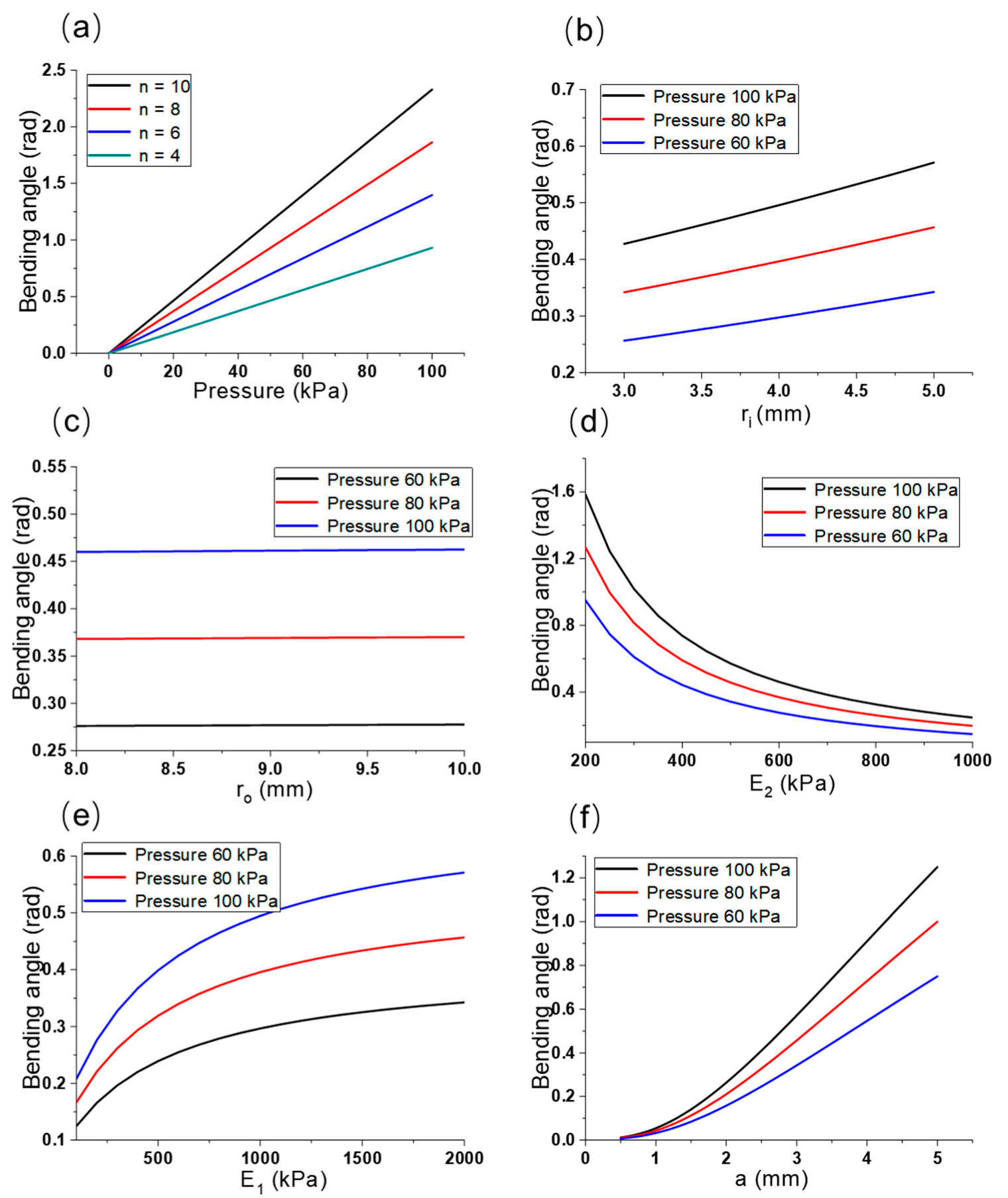 Micromachines 12 01593 g005