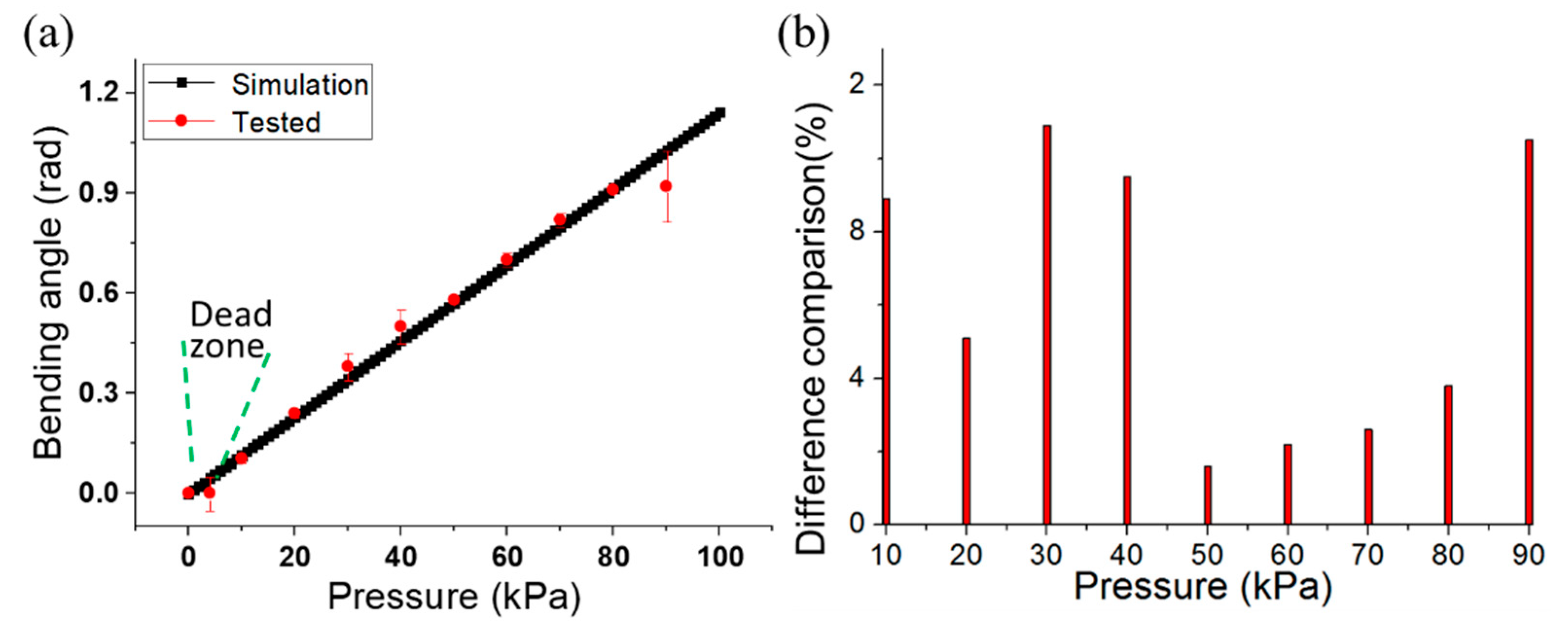 Micromachines 12 01593 g007