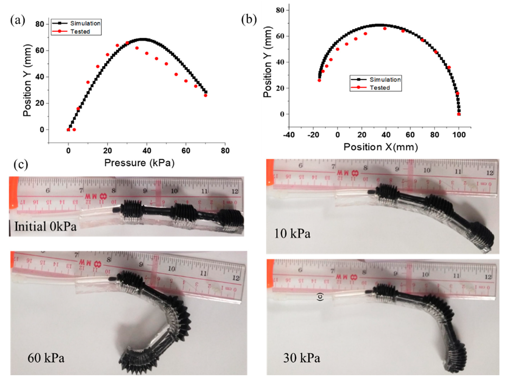 Micromachines 12 01593 g008