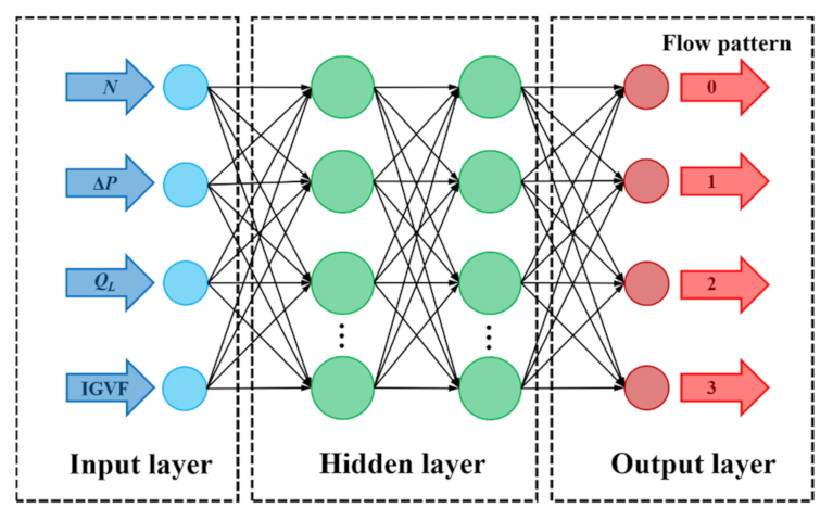 Micromachines 13 00002 g004 550