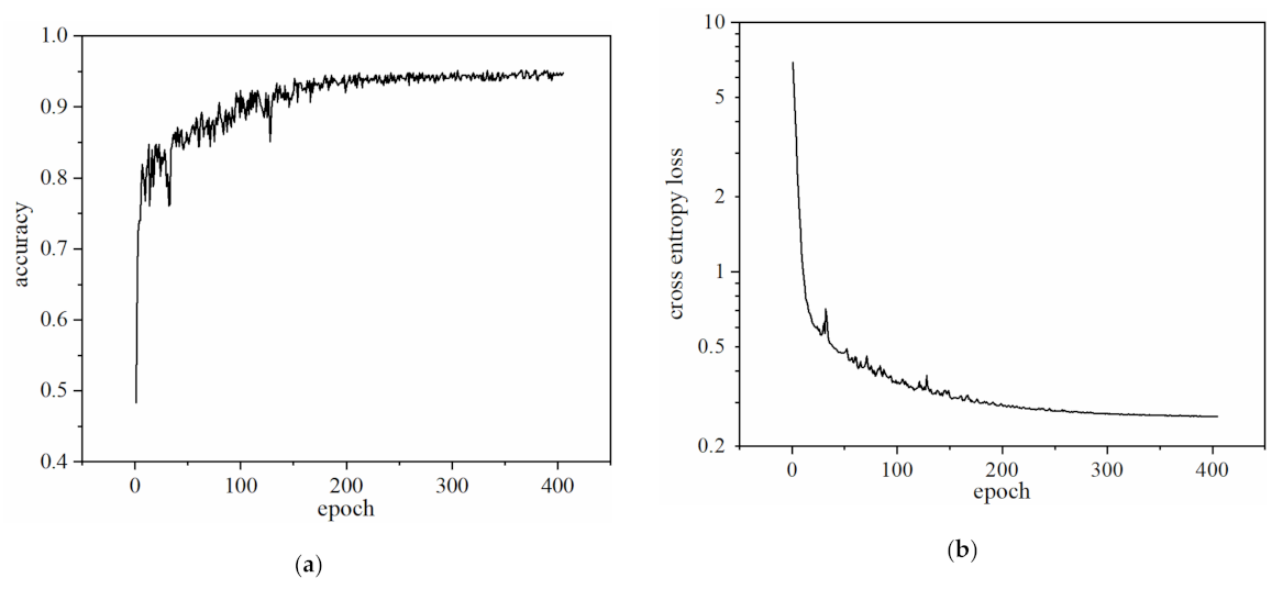 Micromachines 13 00002 g006 550