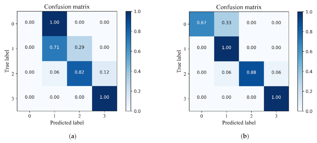 Micromachines 13 00002 g007 550