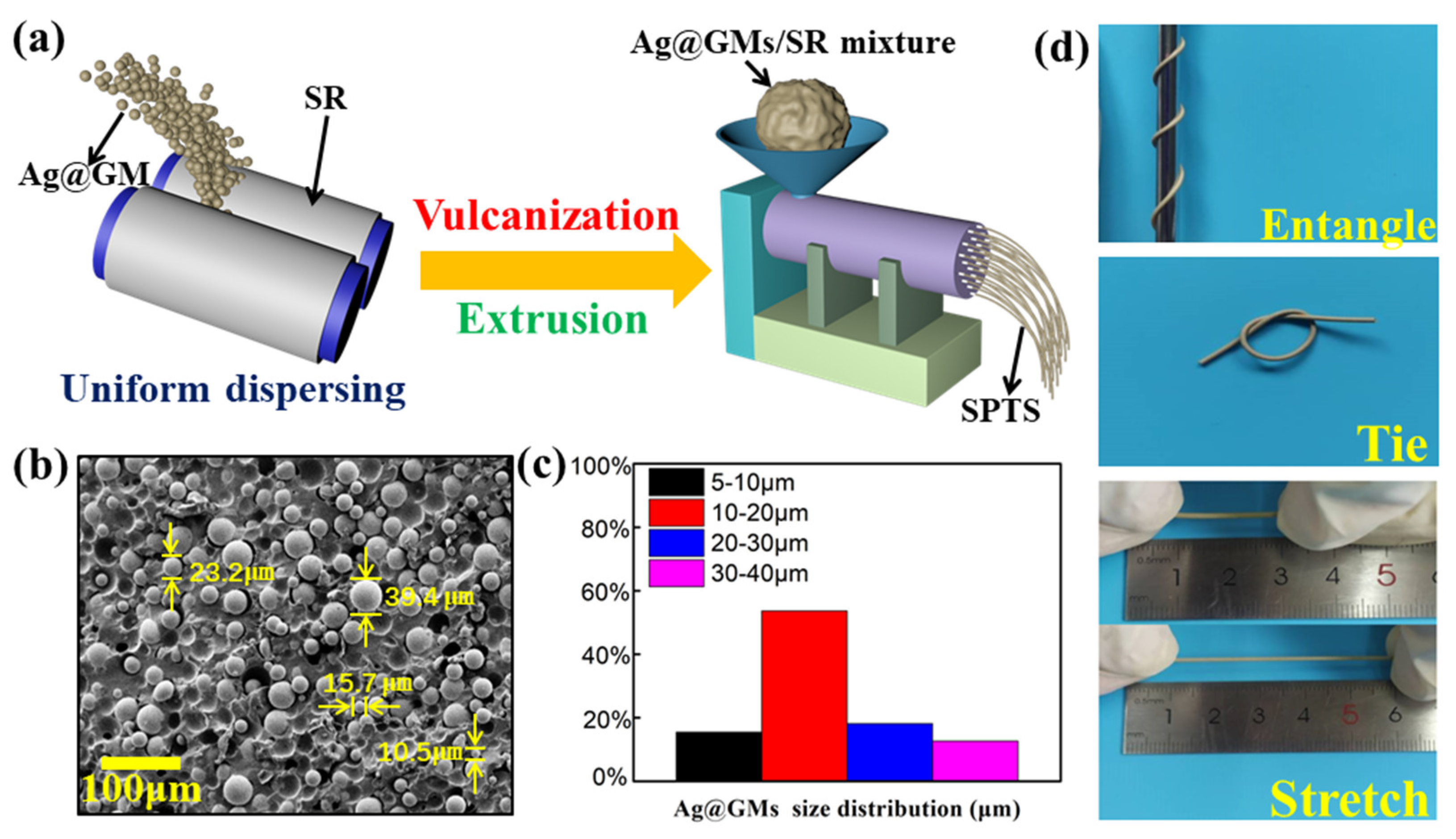 Micromachines 13 00007 g001