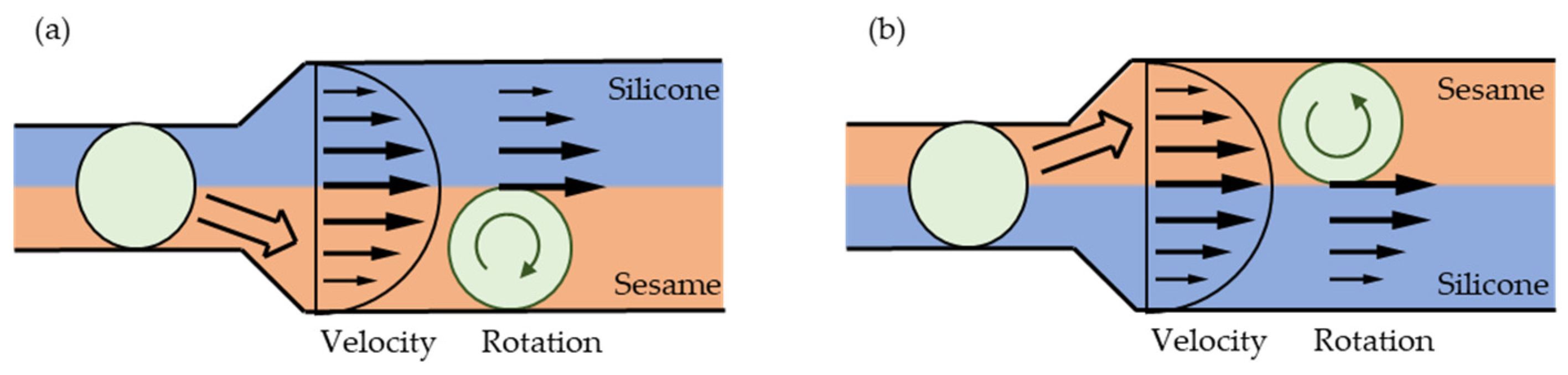 Micromachines 13 00009 g001