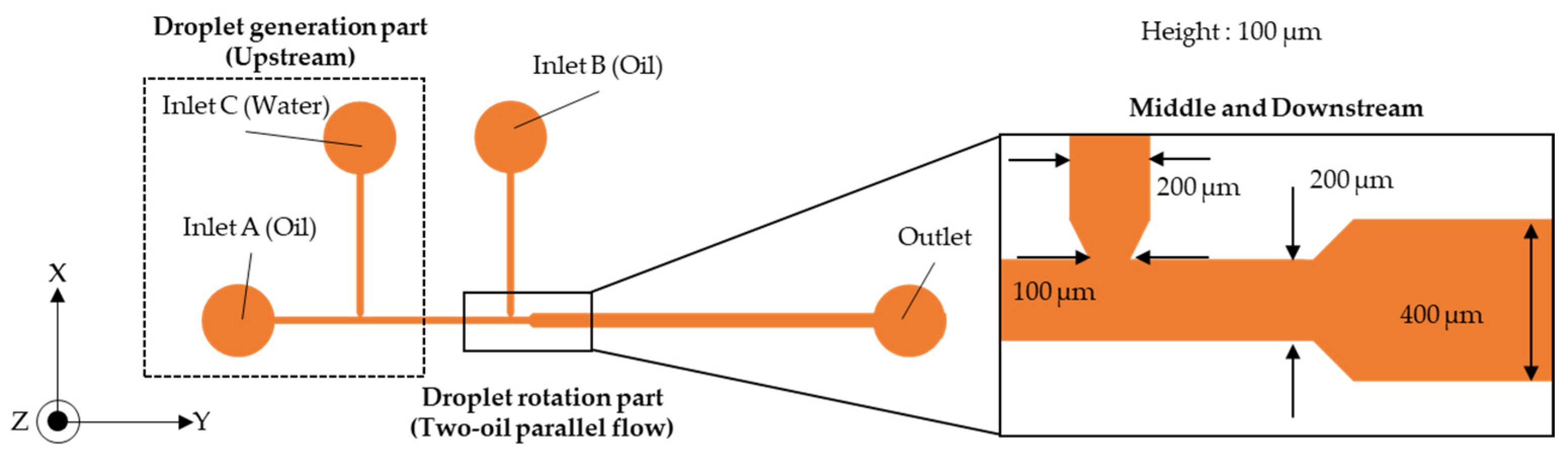 Micromachines 13 00009 g002