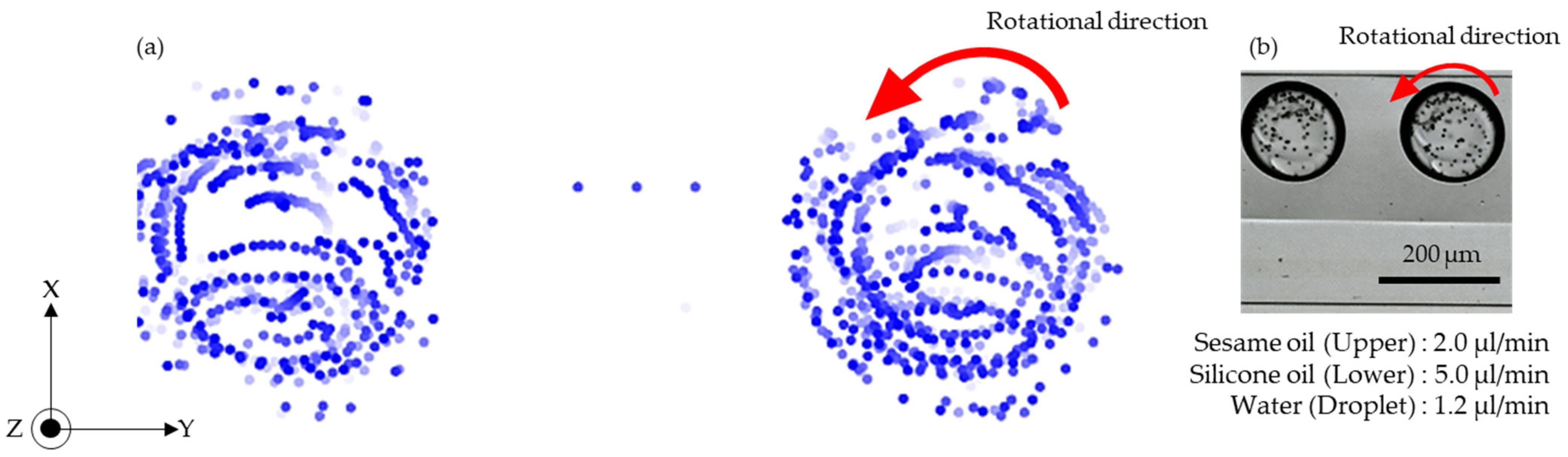 Micromachines 13 00009 g005