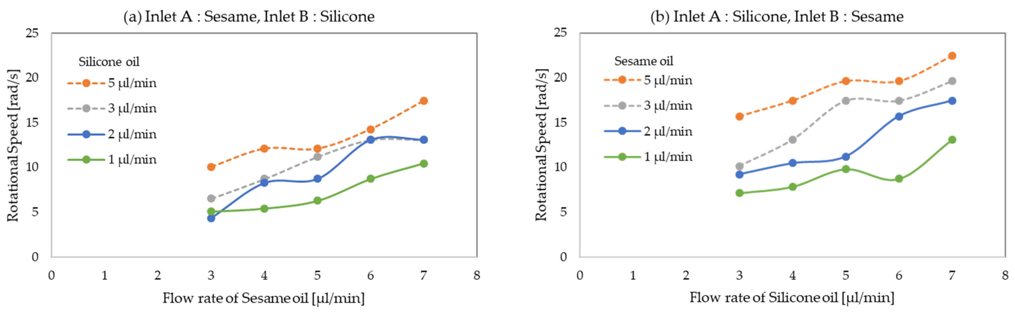 Micromachines 13 00009 g006
