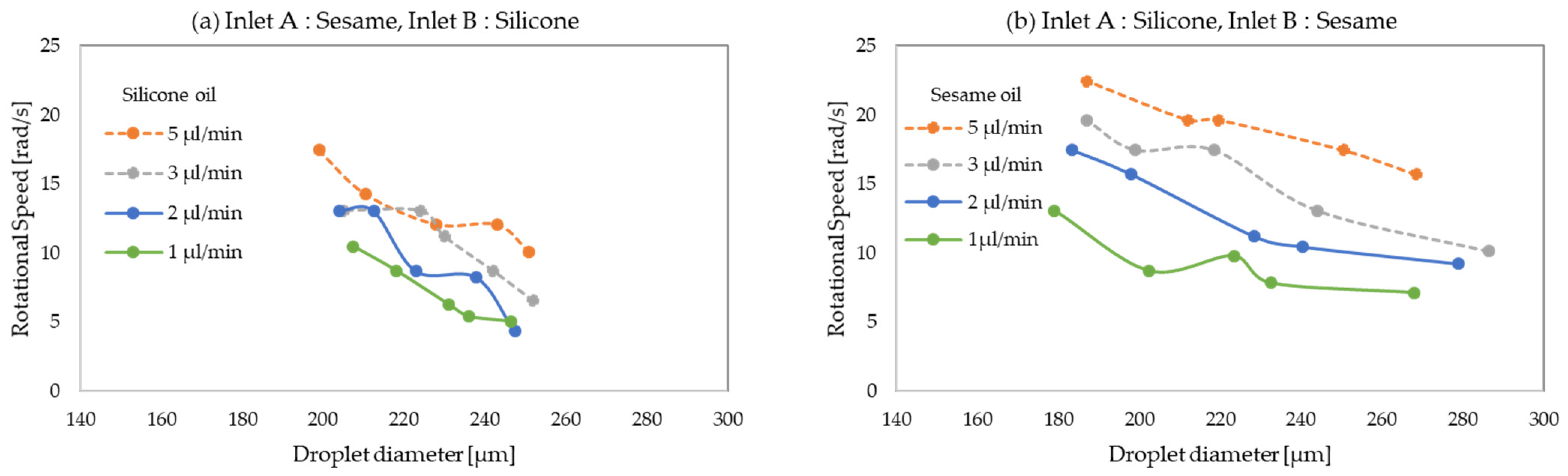 Micromachines 13 00009 g007