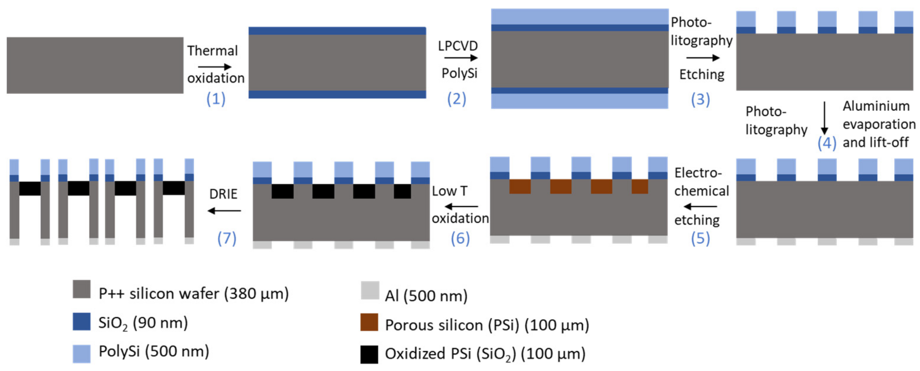 Micromachines 13 00010 g001 550