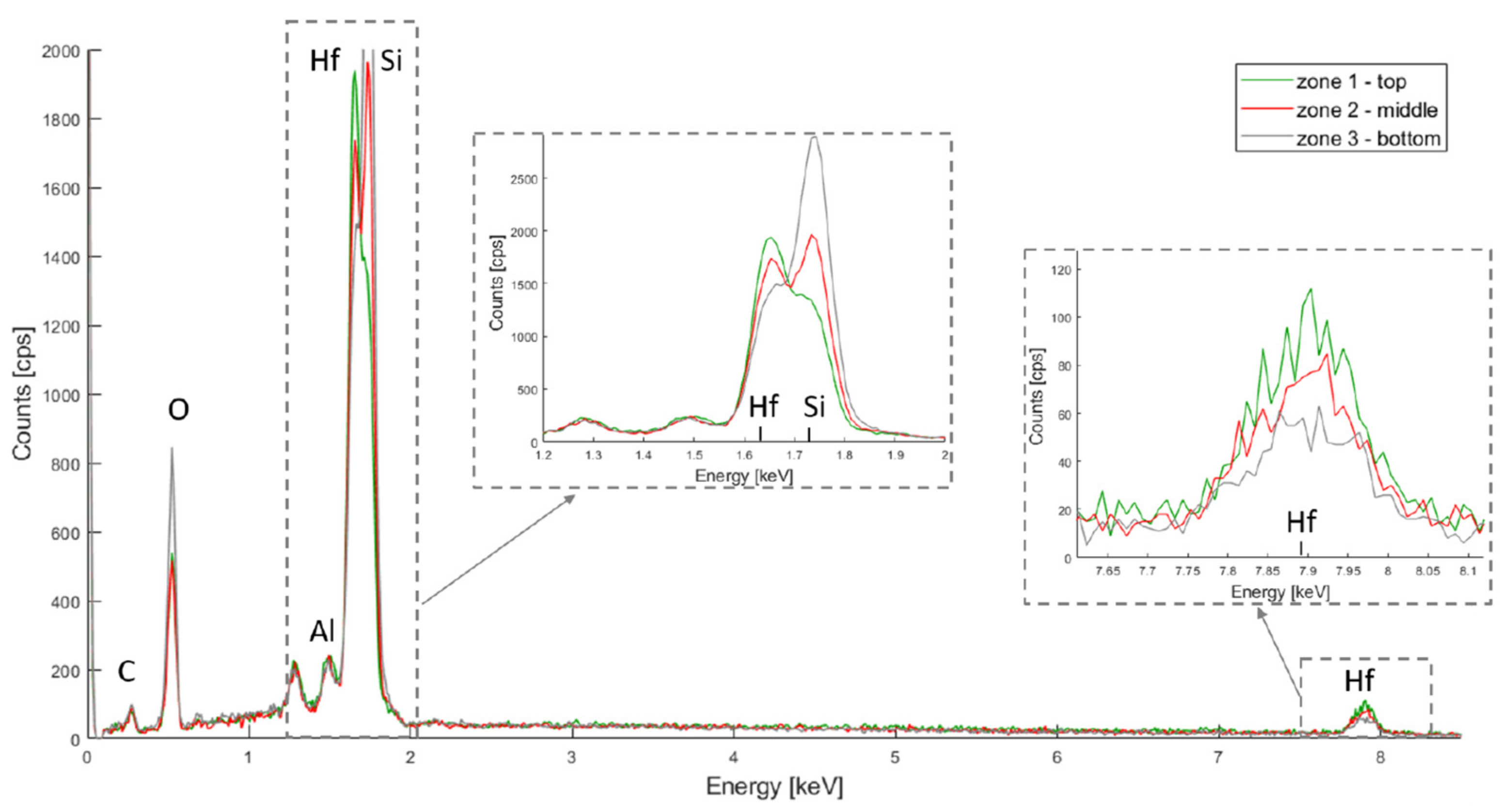Micromachines 13 00010 g004 550