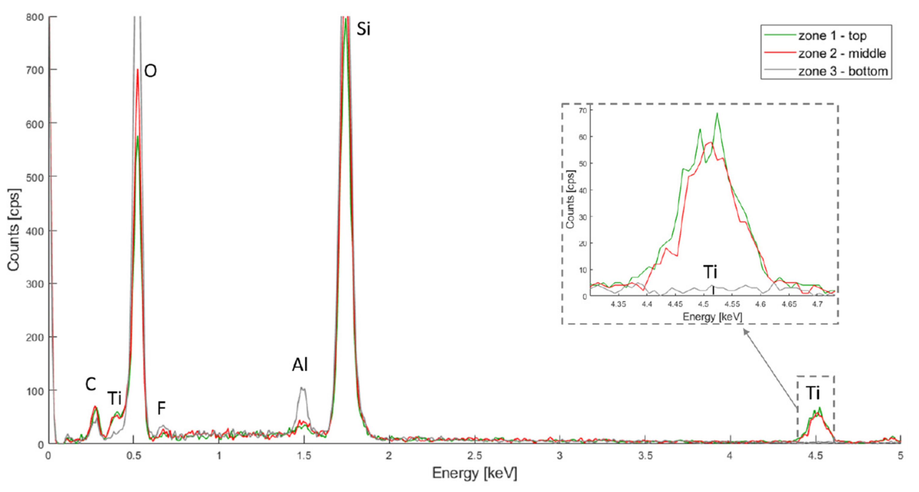 Micromachines 13 00010 g005 550