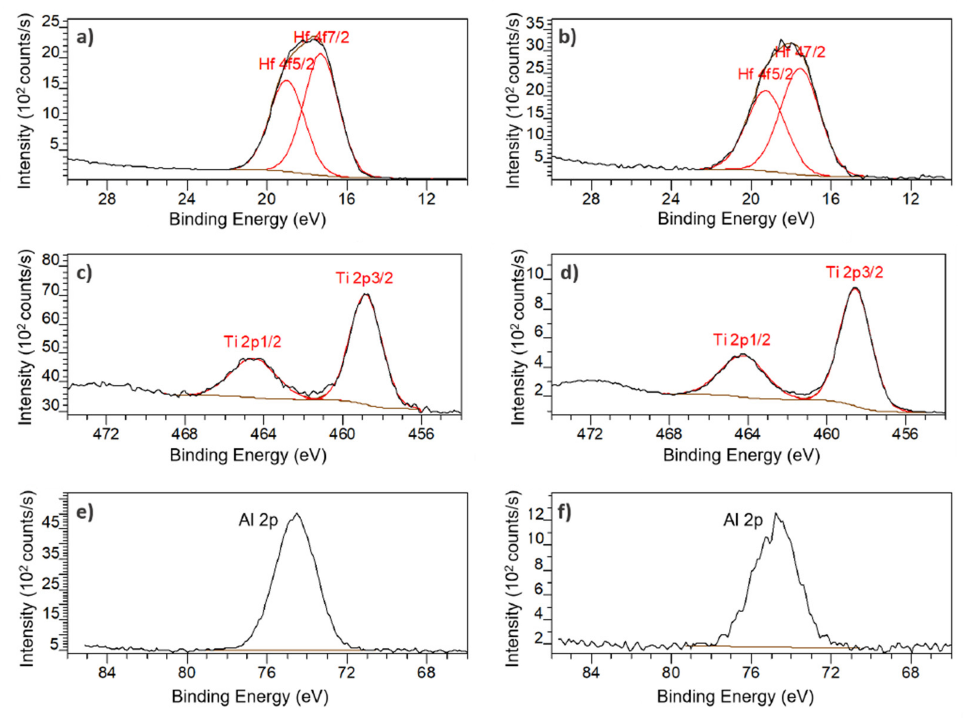Micromachines 13 00010 g007 550