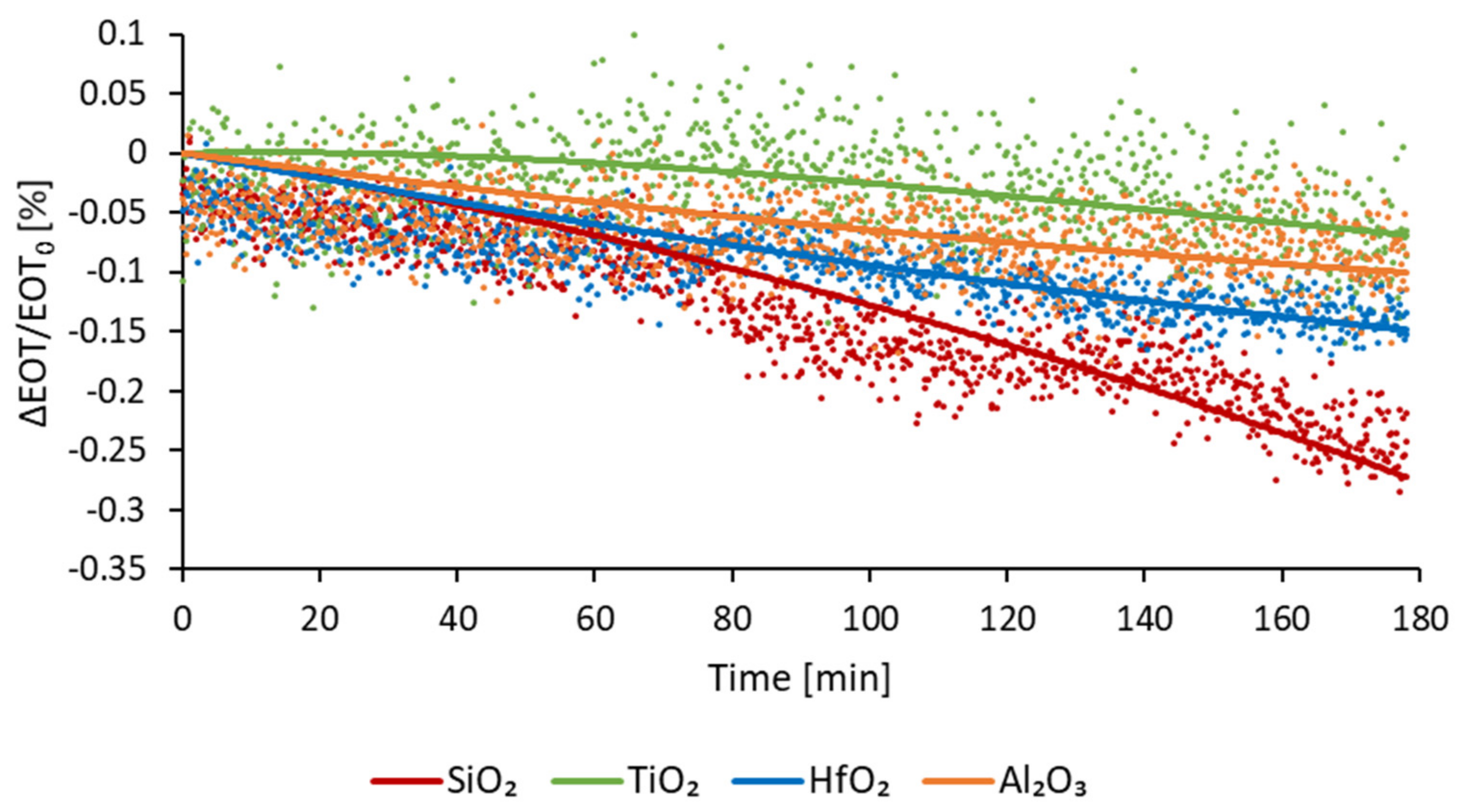Micromachines 13 00010 g008 550