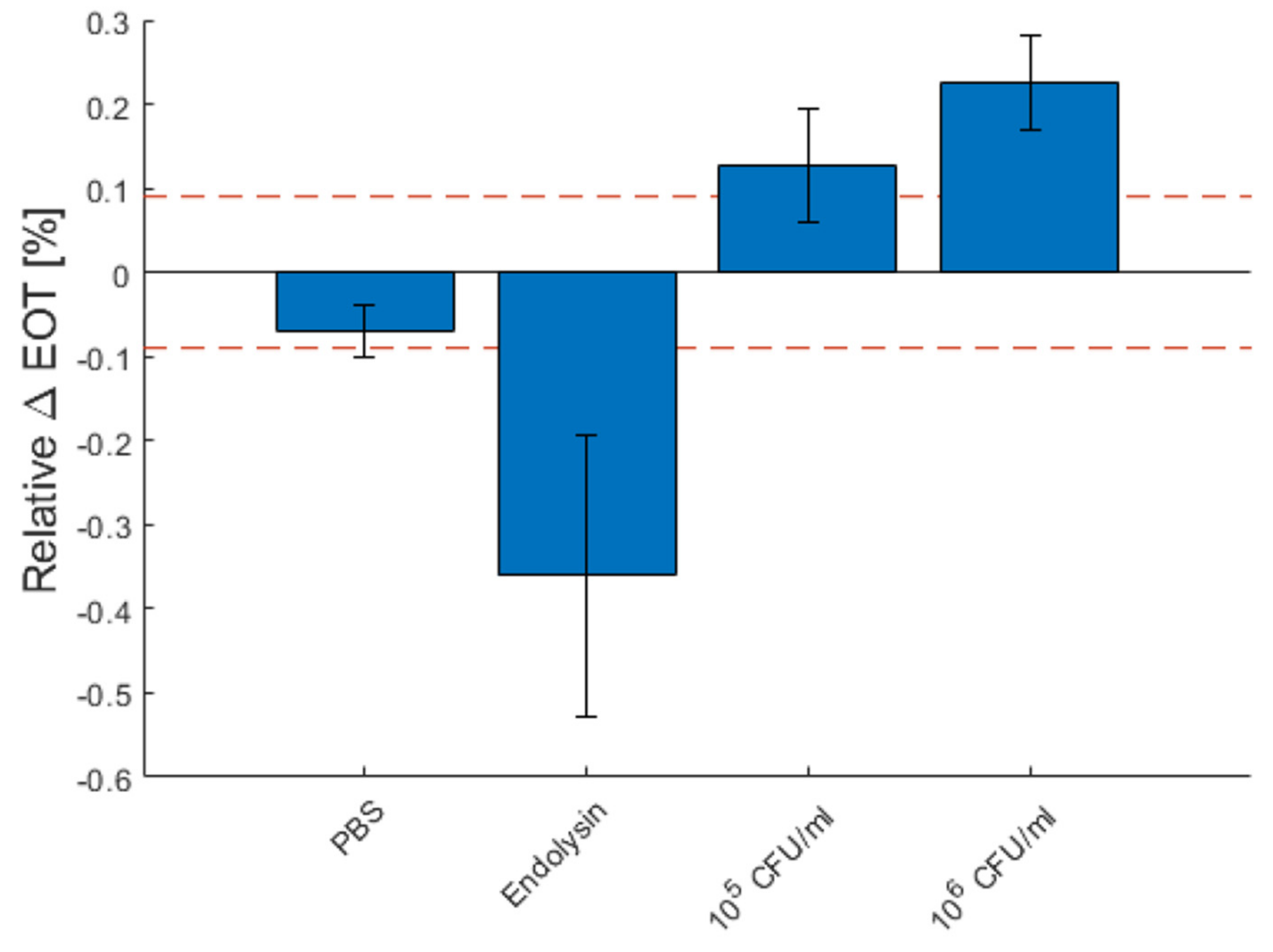 Micromachines 13 00010 g010 550