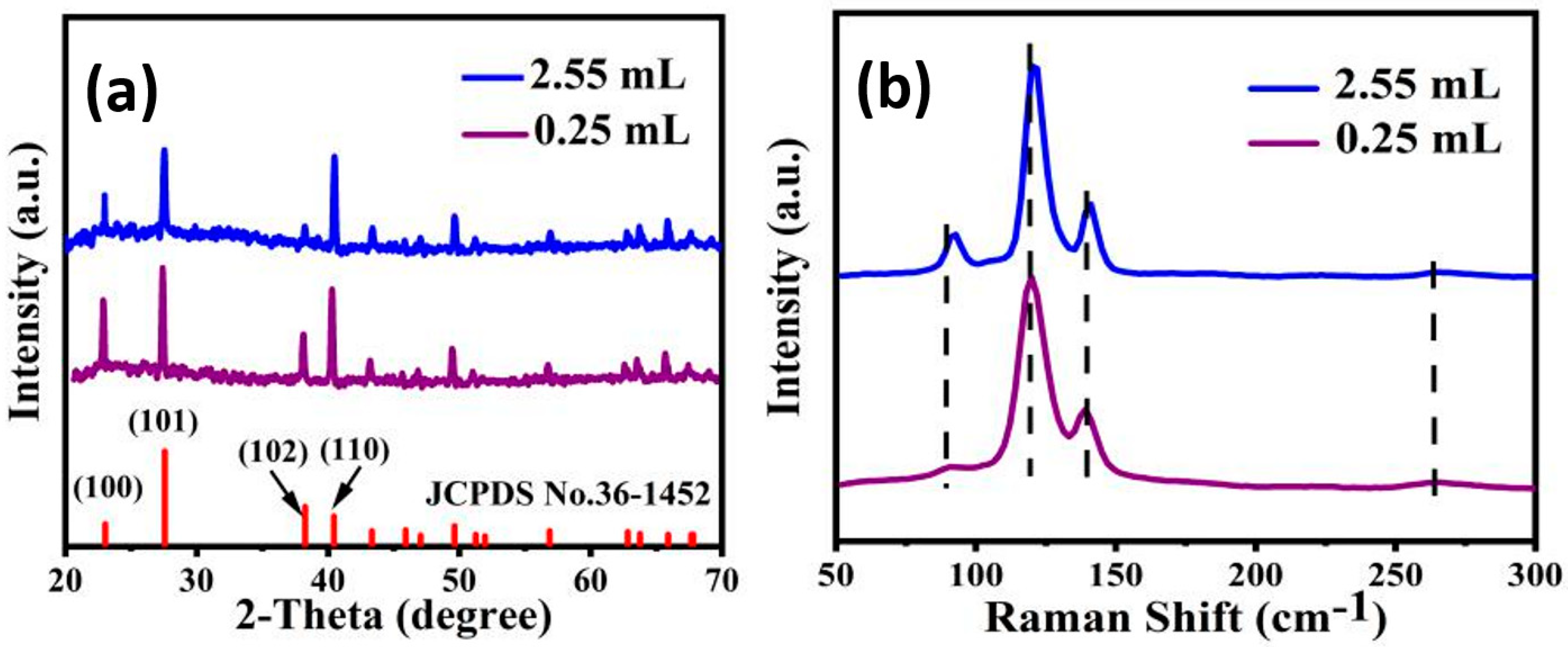 Micromachines 13 00011 g002
