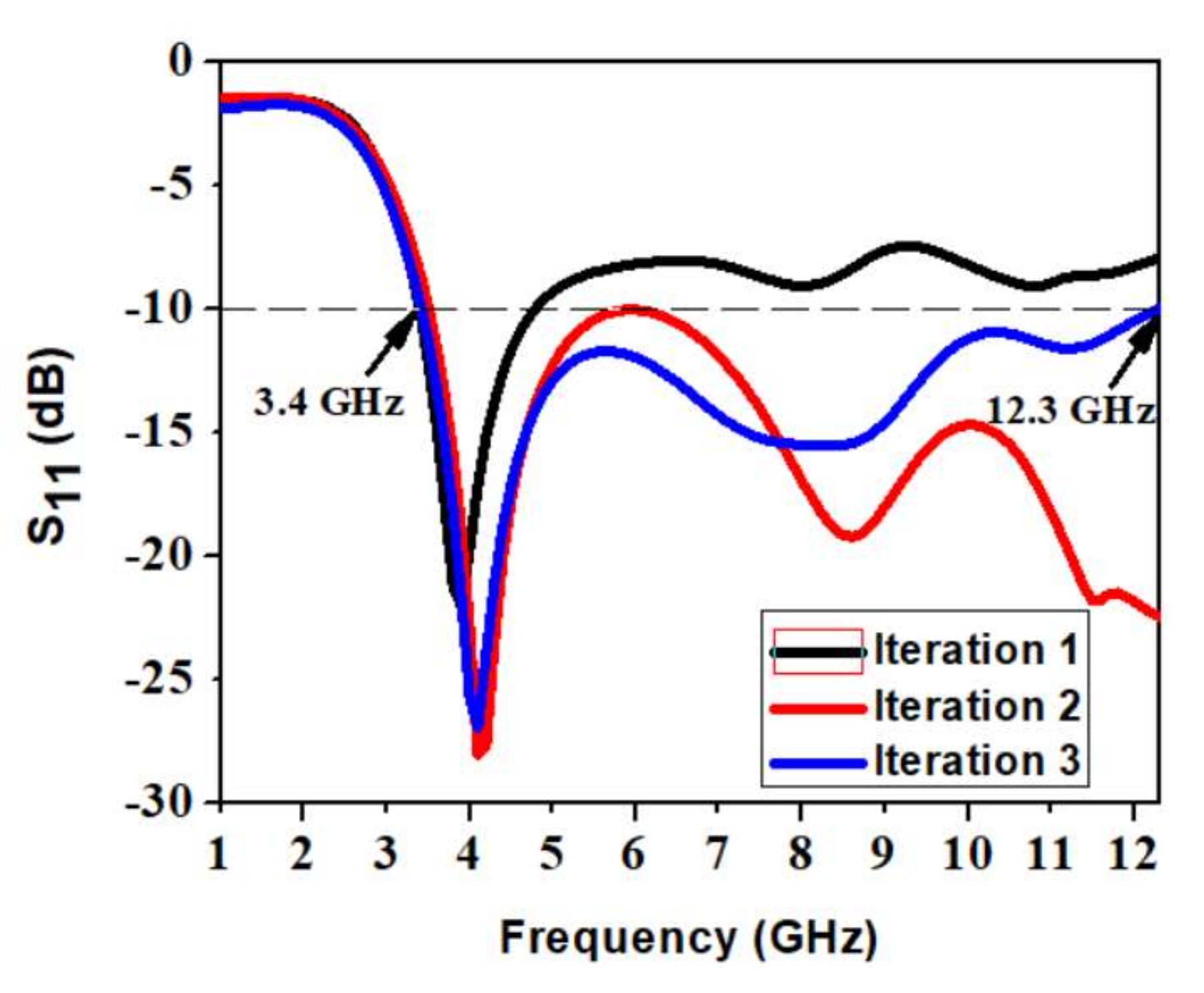 Micromachines 13 00012 g003 Micromachines 13 00012 g003
