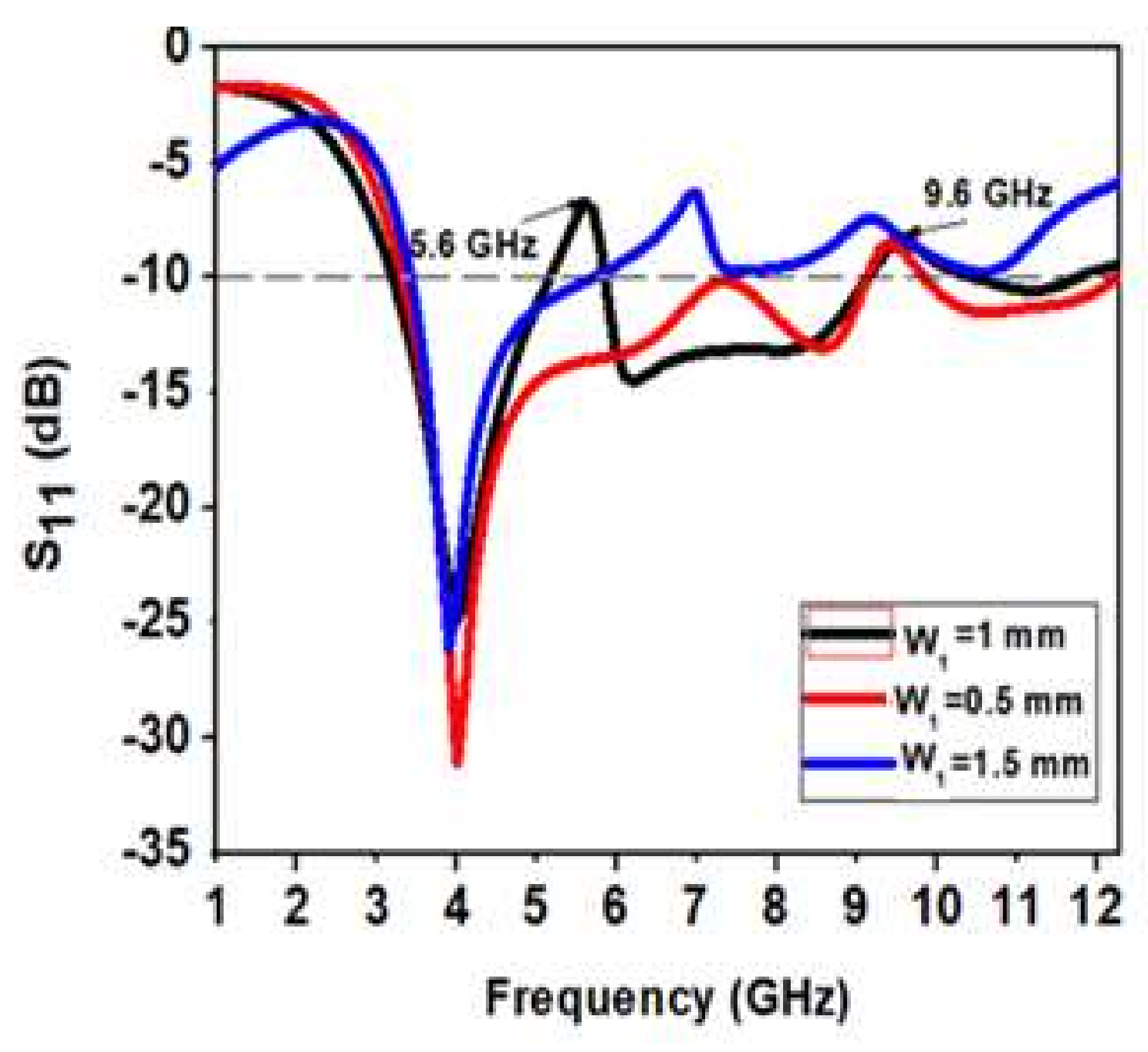 Micromachines 13 00012 g012 Micromachines 13 00012 g012