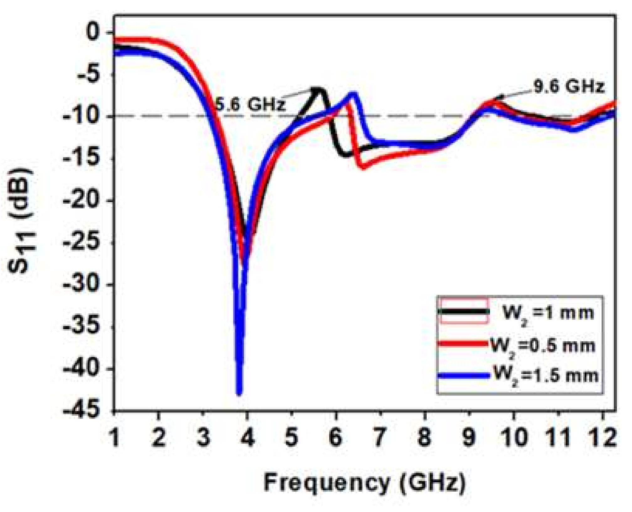 Micromachines 13 00012 g013 Micromachines 13 00012 g013